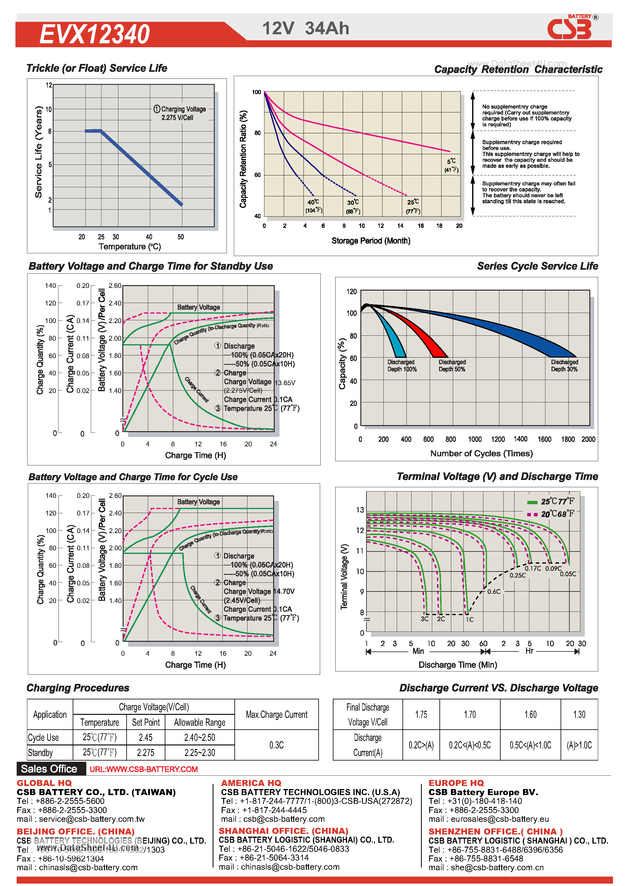Datasheet EVX12340 page 2 Datasheet EVX12340 - Battery page 2