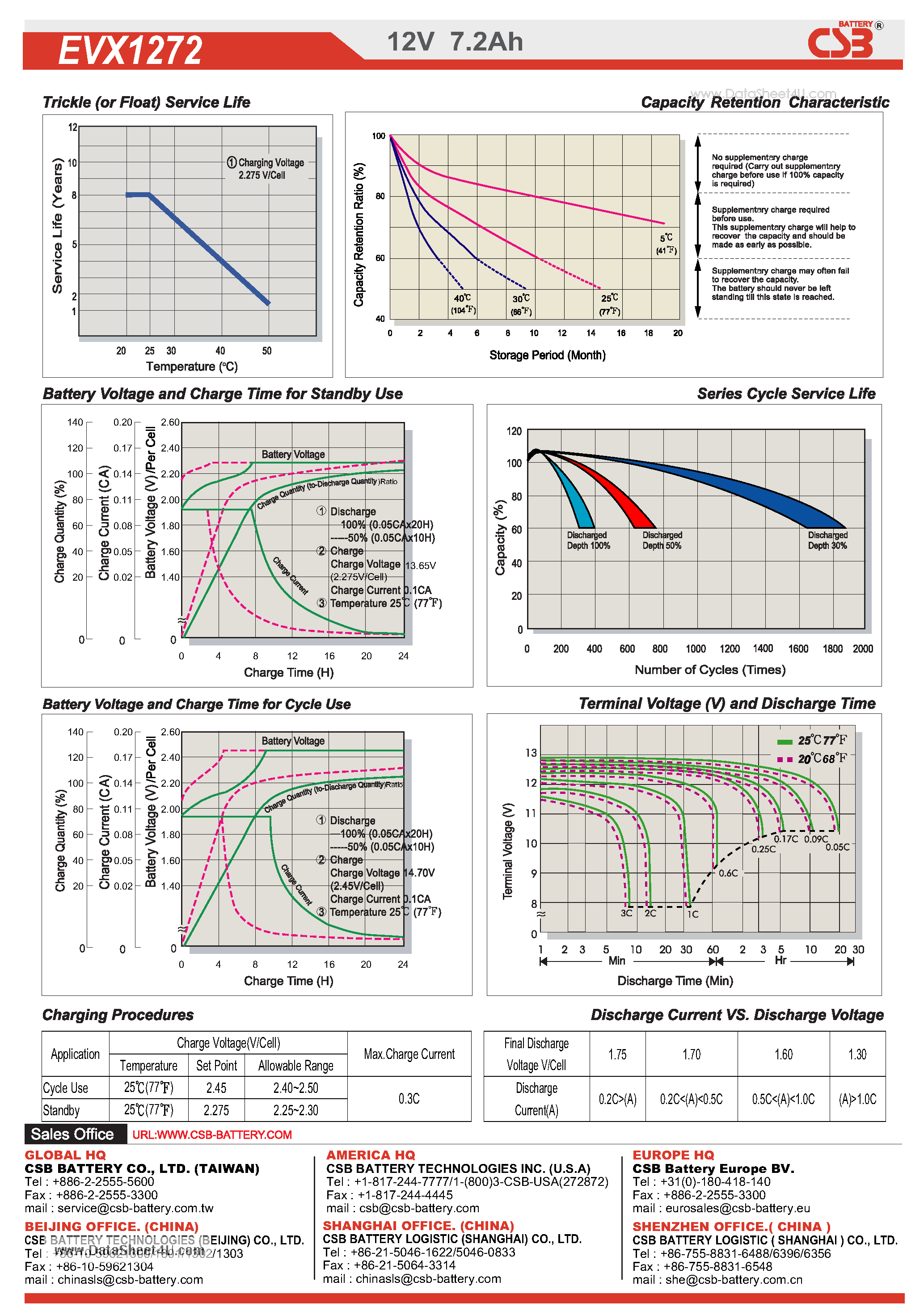 Datasheet EVX1272 - Battery page 2