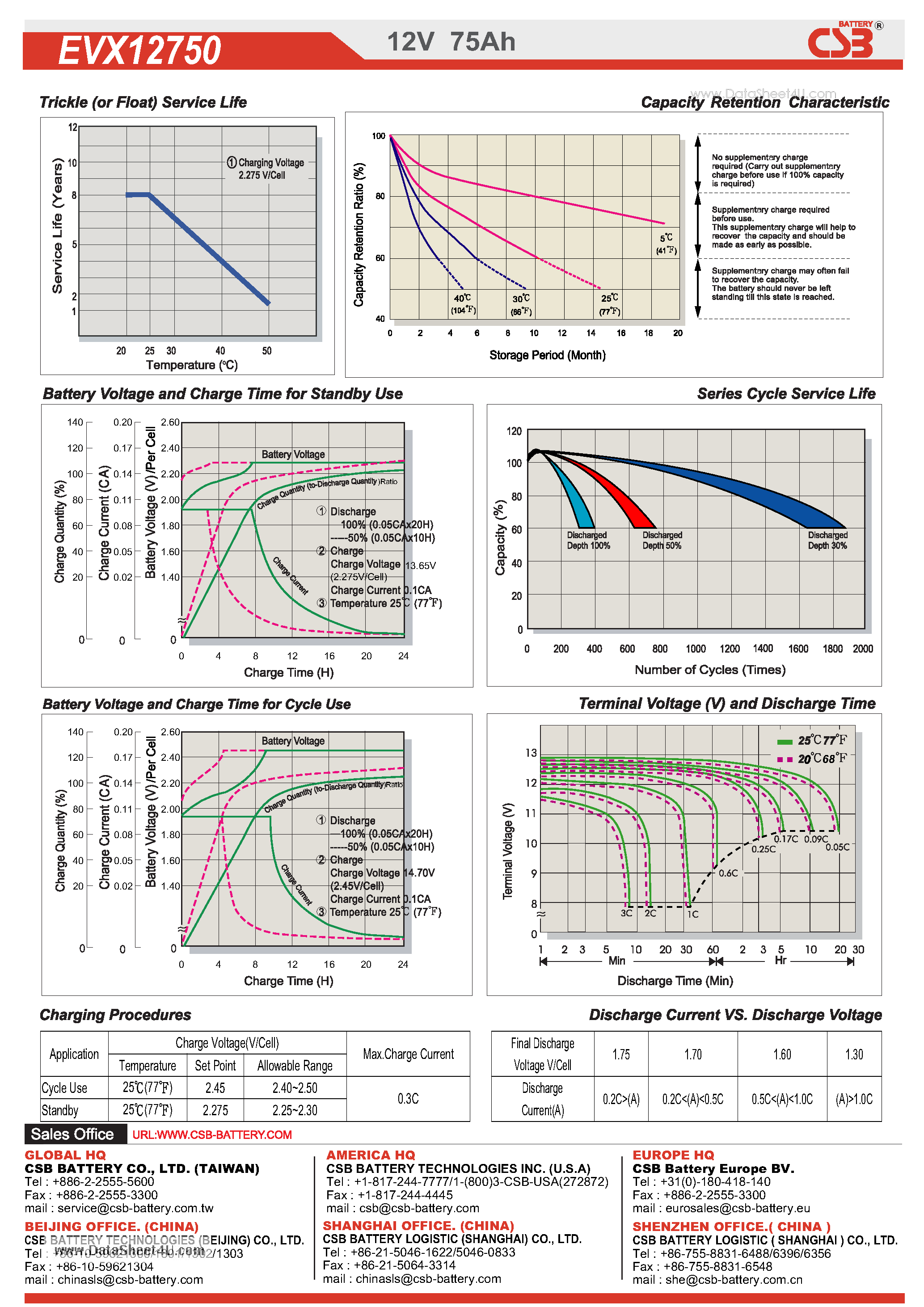 Datasheet EVX12750 - Battery page 2