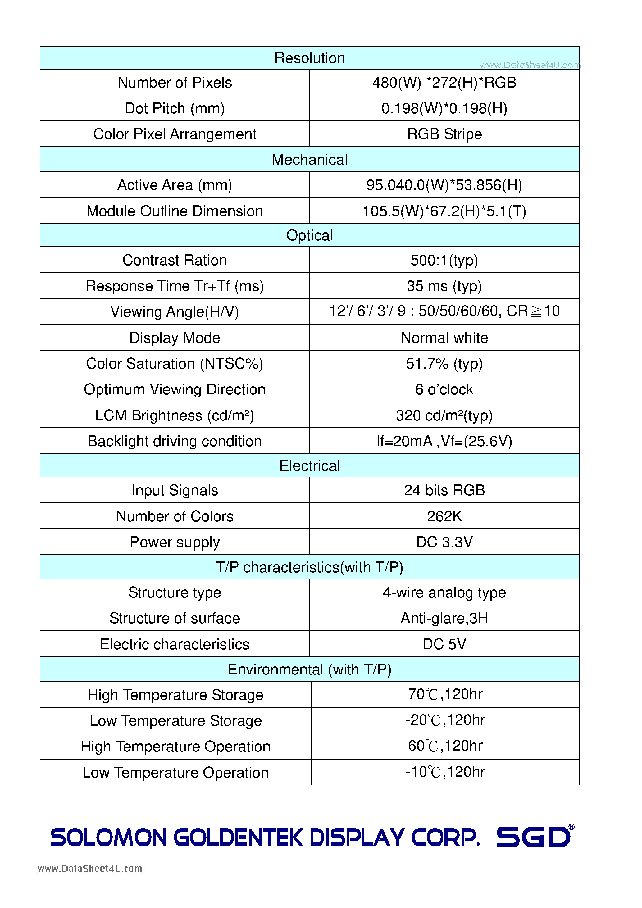 Datasheet KH0912004-4.3 - LIQUID CRYSTAL DISPLAY MODULE page 2
