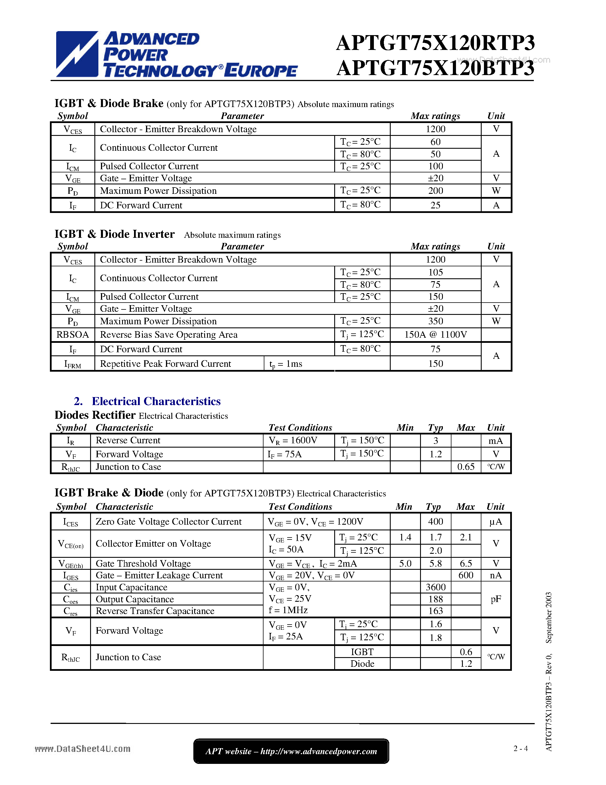 Datasheet APTGT75X120BTP3 page 2 Datasheet APTGT75X120BTP3 - Input rectifier bridge Brake 3 Phase Bridge Trench IGBT Power Module page 2