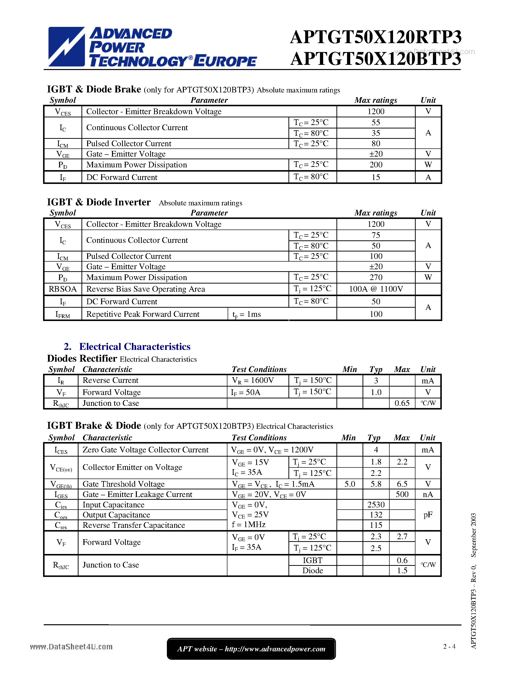 Datasheet APTGT50X120BTP3 page 2 Datasheet APTGT50X120BTP3 - Input rectifier bridge Brake 3 Phase Bridge Trench IGBT Power Module page 2