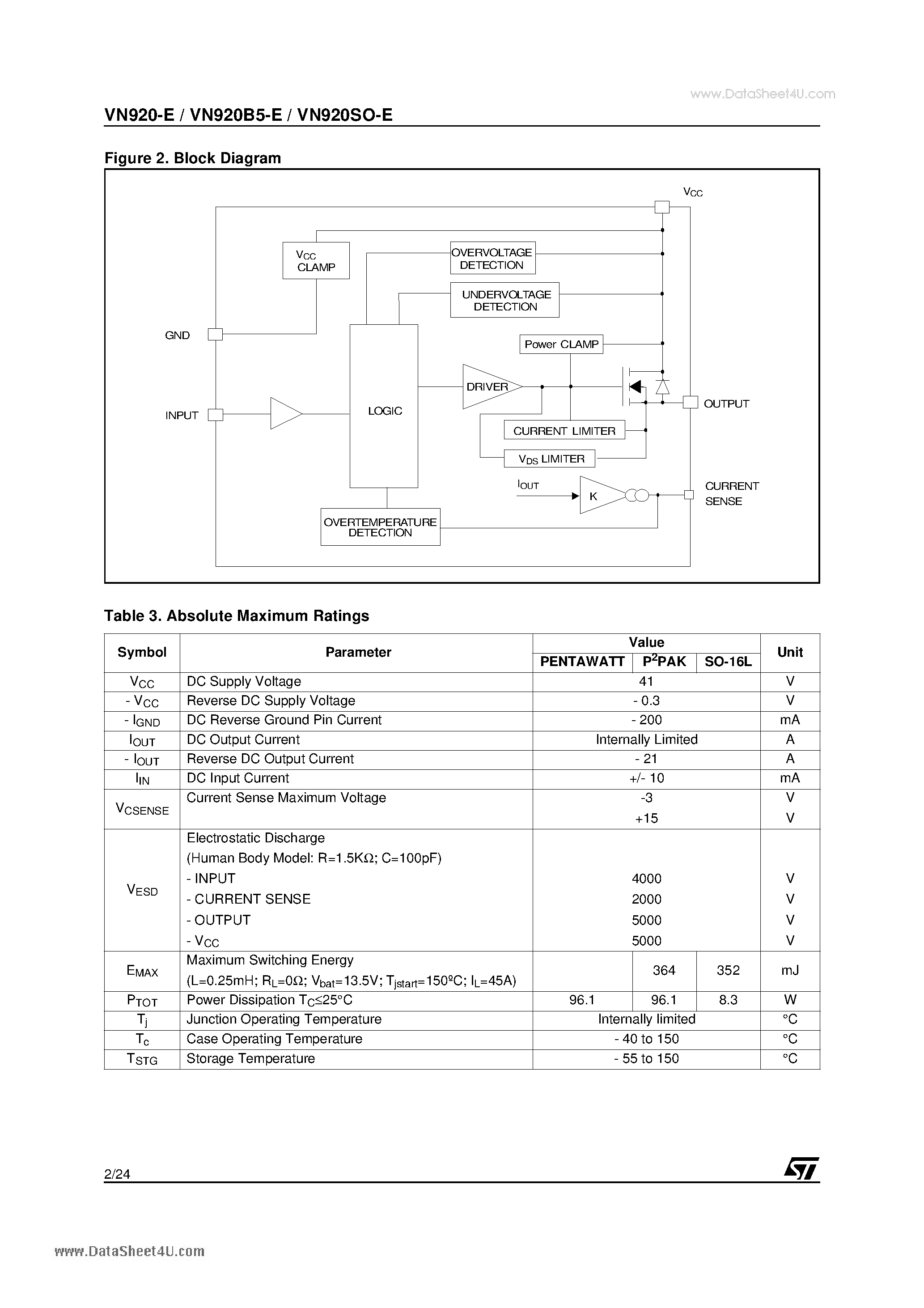 Datasheet VN920SO-E page 2 Datasheet VN920SO-E - HIGH SIDE DRIVER page 2