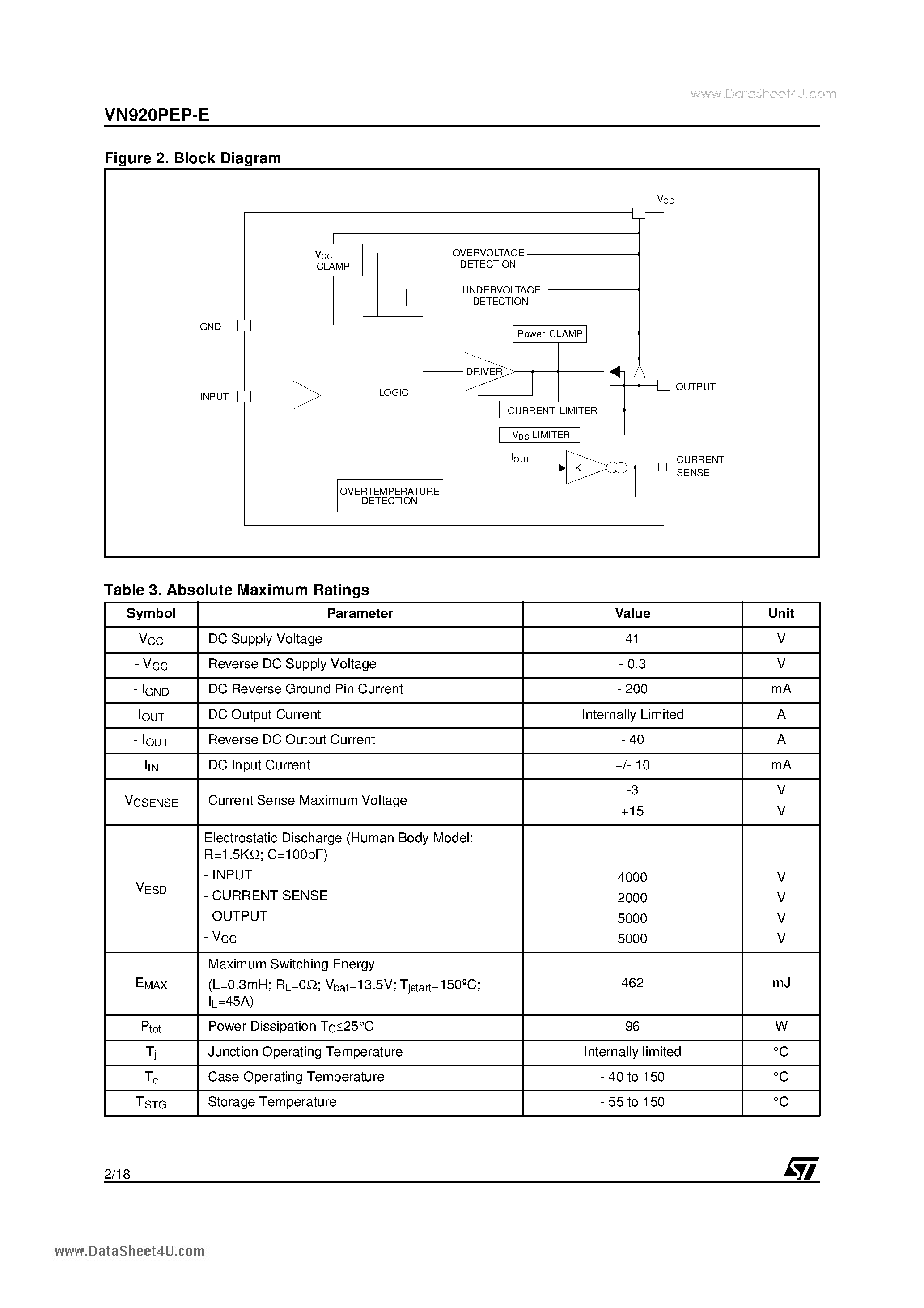 Datasheet VN920PEP-E page 2 Datasheet VN920PEP-E - SINGLE CHANNEL HIGH SIDE DRIVER page 2