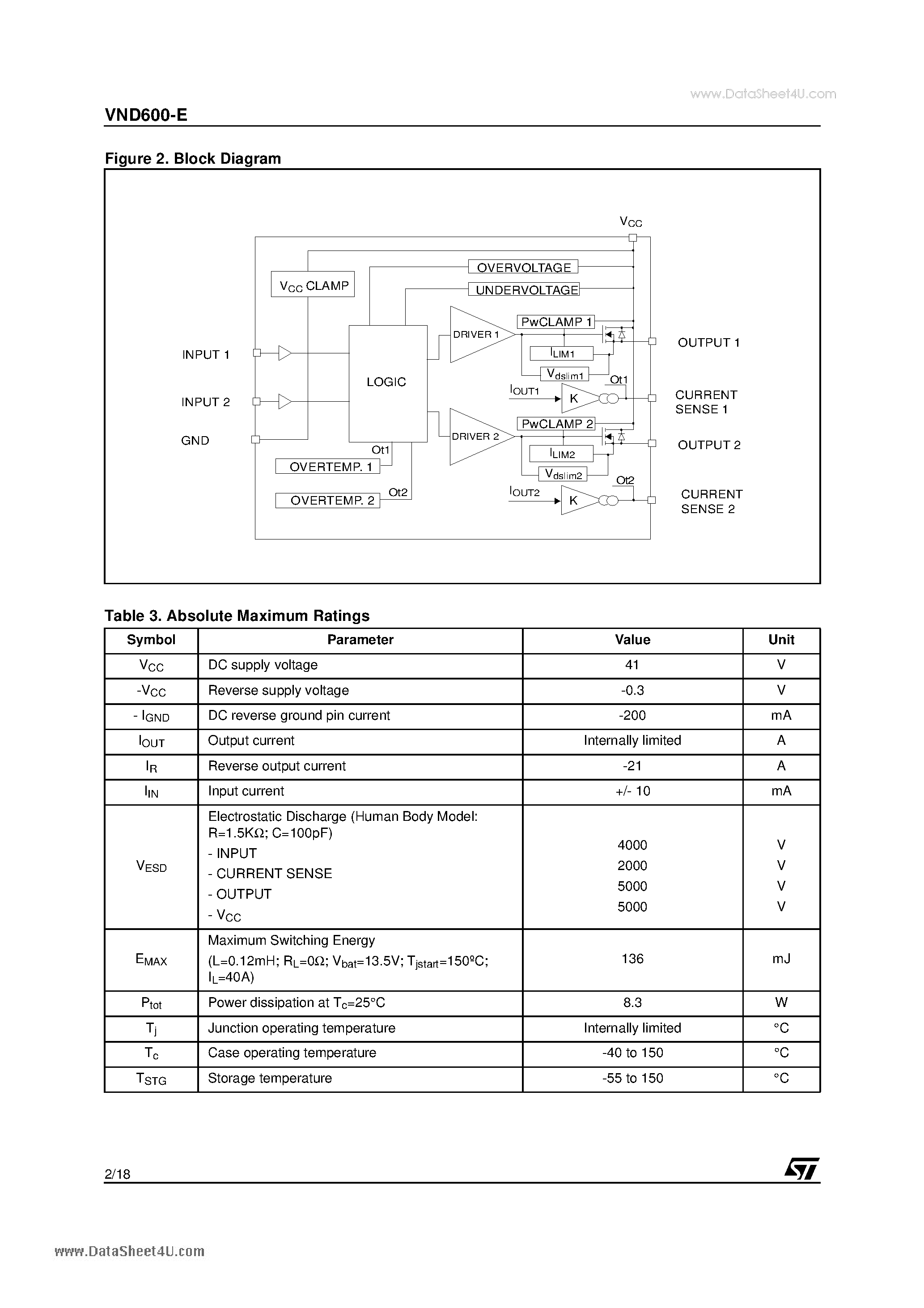 Datasheet VND600-E page 2 Datasheet VND600-E - DOUBLE CHANNEL HIGH SIDE DRIVER page 2