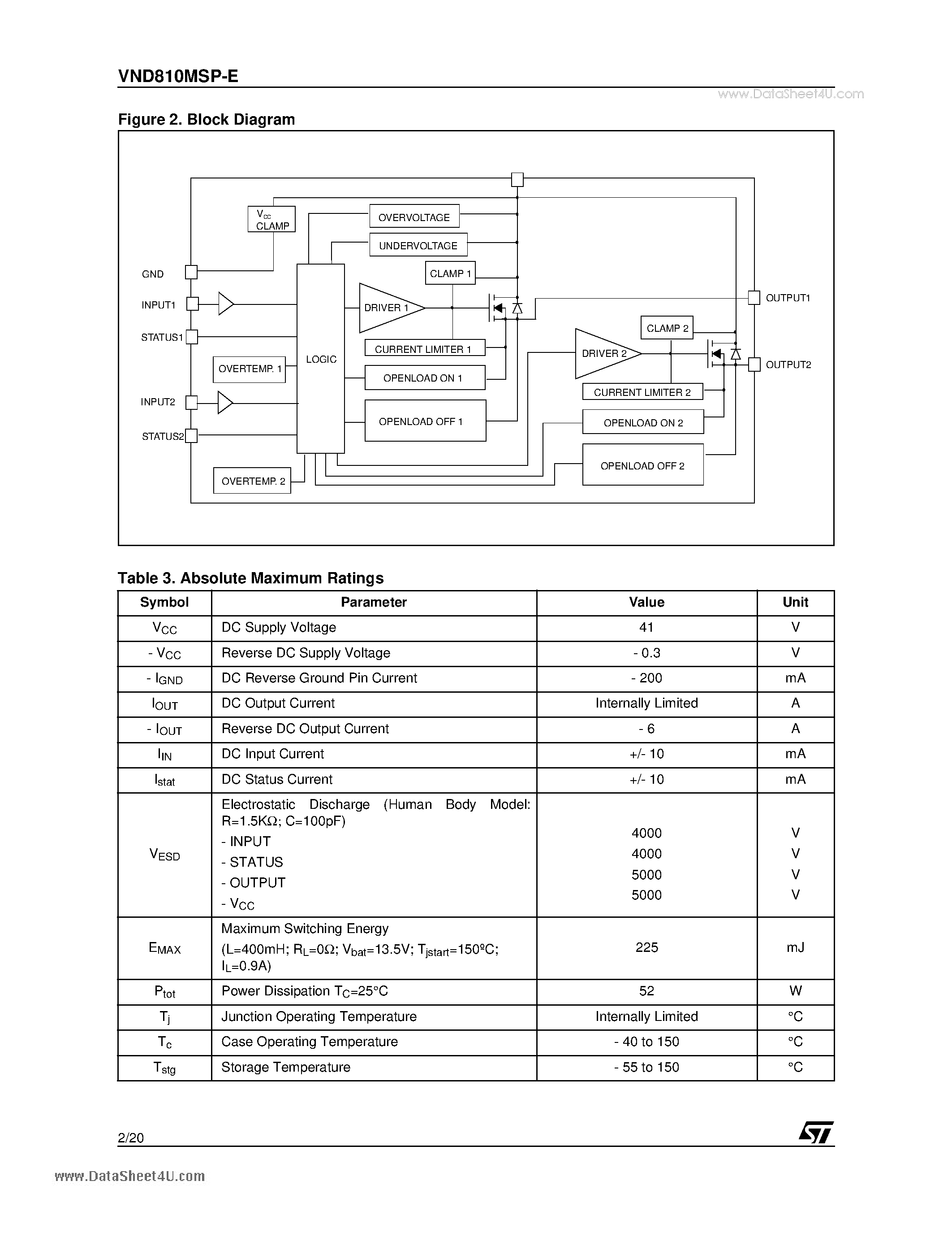 Даташит VND810MSP-E - DOUBLE CHANNEL HIGH SIDE DRIVER страница 2