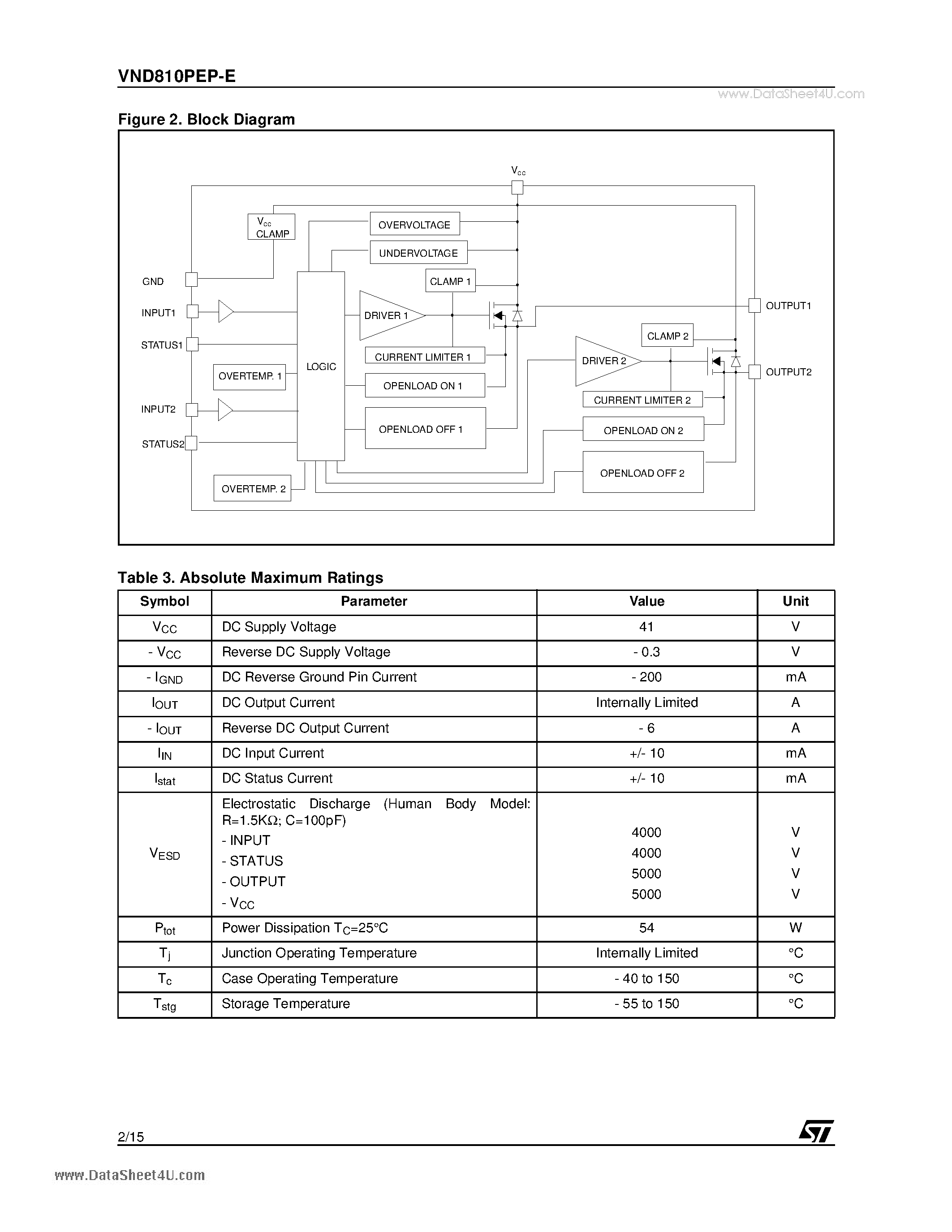 Даташит VND810PEP-E - DOUBLE CHANNEL HIGH SIDE DRIVER страница 2