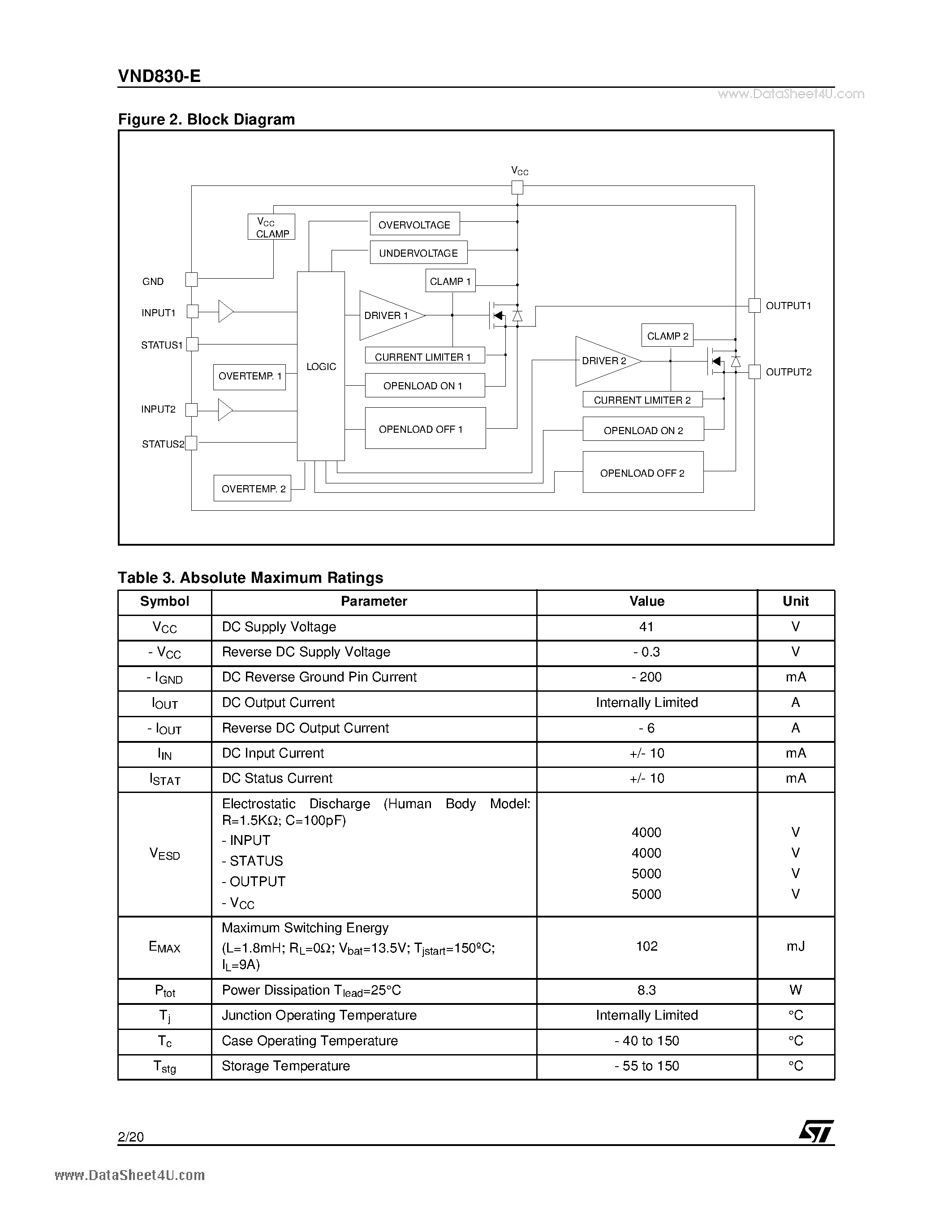 Даташит на микросхему VND830-E страница 2 Даташит VND830-E - DOUBLE CHANNEL HIGH SIDE DRIVER страница 2