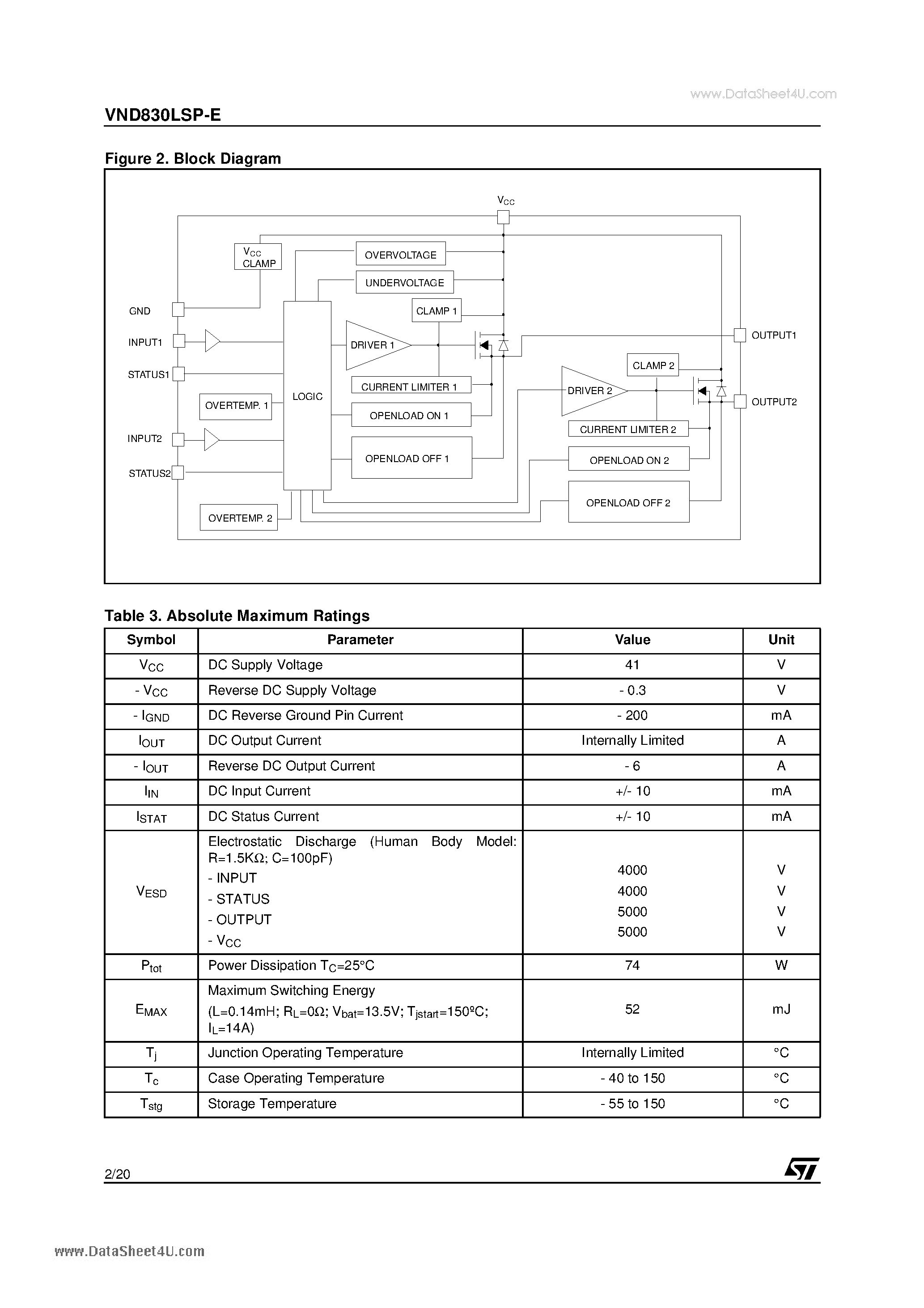 Даташит VND830LSP-E - DOUBLE CHANNEL HIGH SIDE DRIVER страница 2
