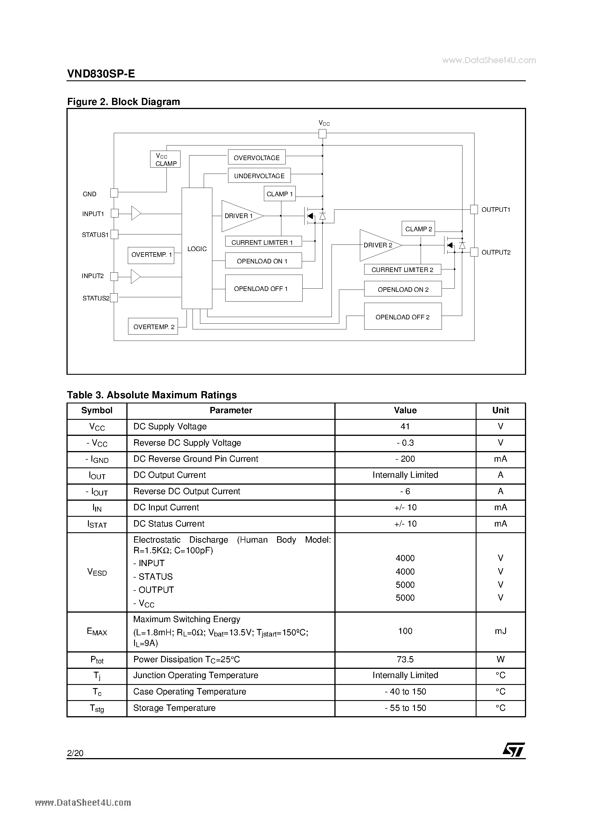 Даташит VND830SP-E - DOUBLE CHANNEL HIGH SIDE DRIVER страница 2