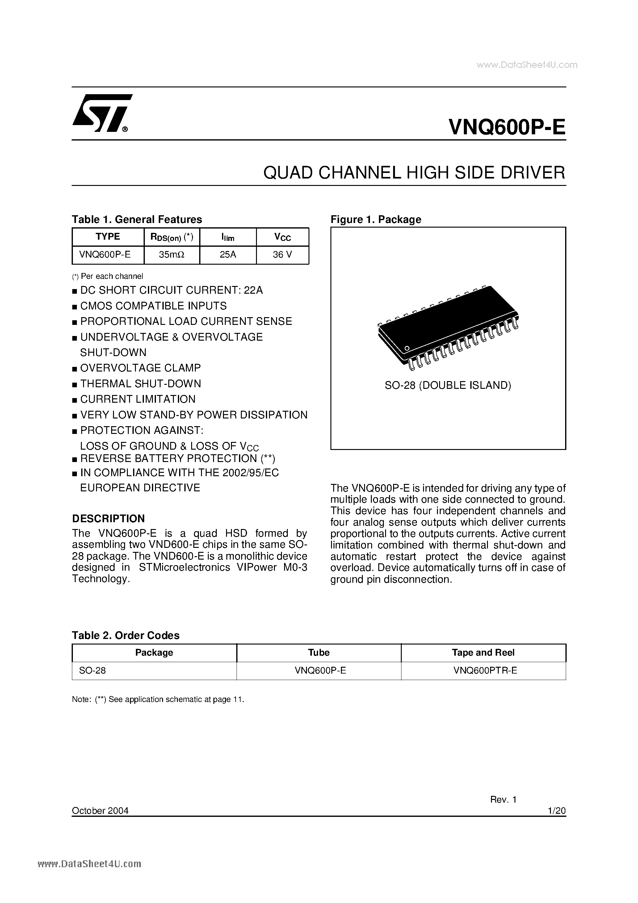 Даташит VNQ600P-E - QUAD CHANNEL HIGH SIDE DRIVER страница 1