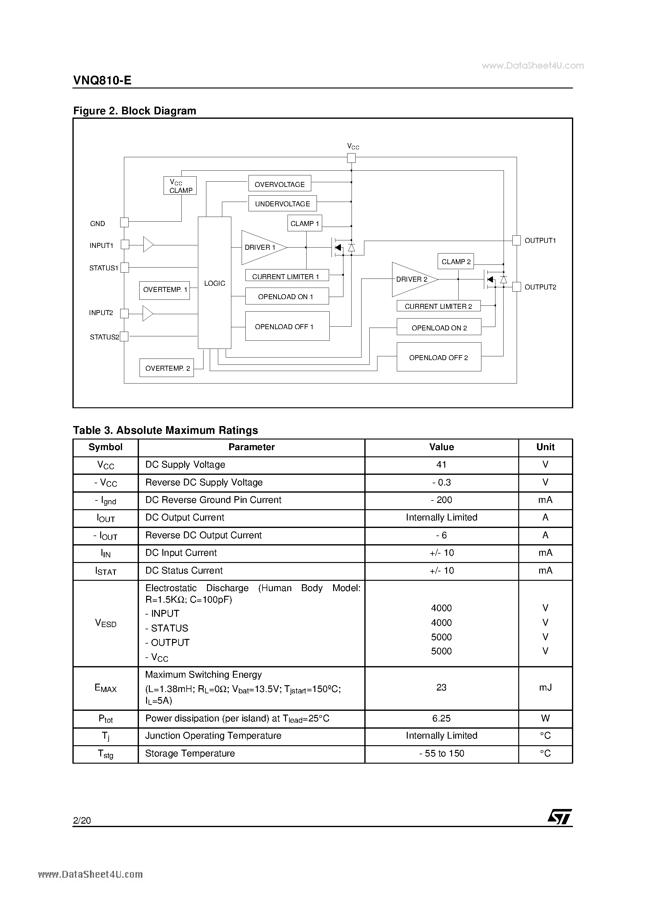 Даташит VNQ810-E - QUAD CHANNEL HIGH SIDE DRIVER страница 2