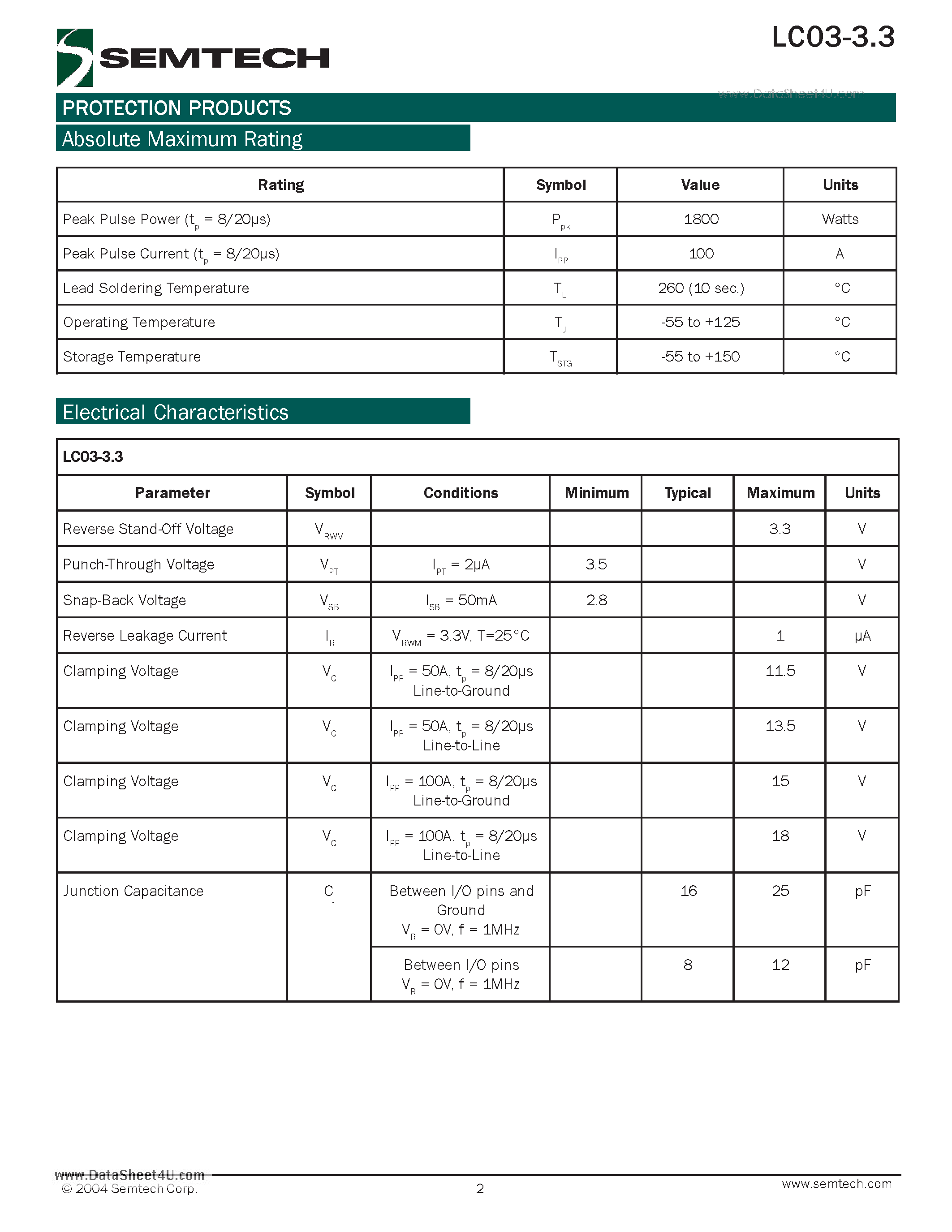 Даташит на микросхему LC03-3.3 страница 2 Даташит LC03-3.3 - Low Capacitance 3.3 Volt TVS страница 2