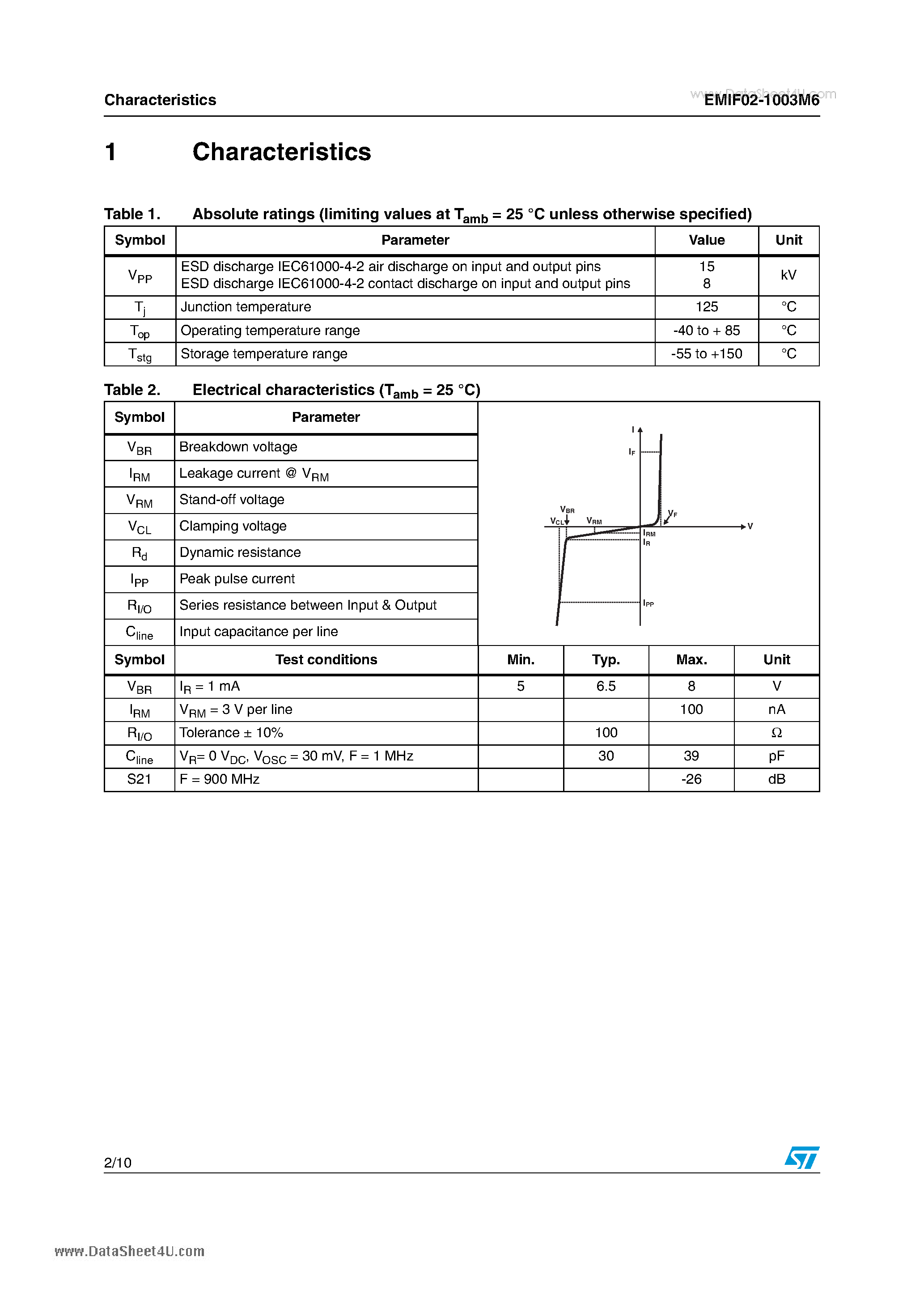 Даташит на микросхему EMIF02-1003M6 страница 2 Даташит EMIF02-1003M6 - 2 line IPAD EMI filter and ESD protection страница 2