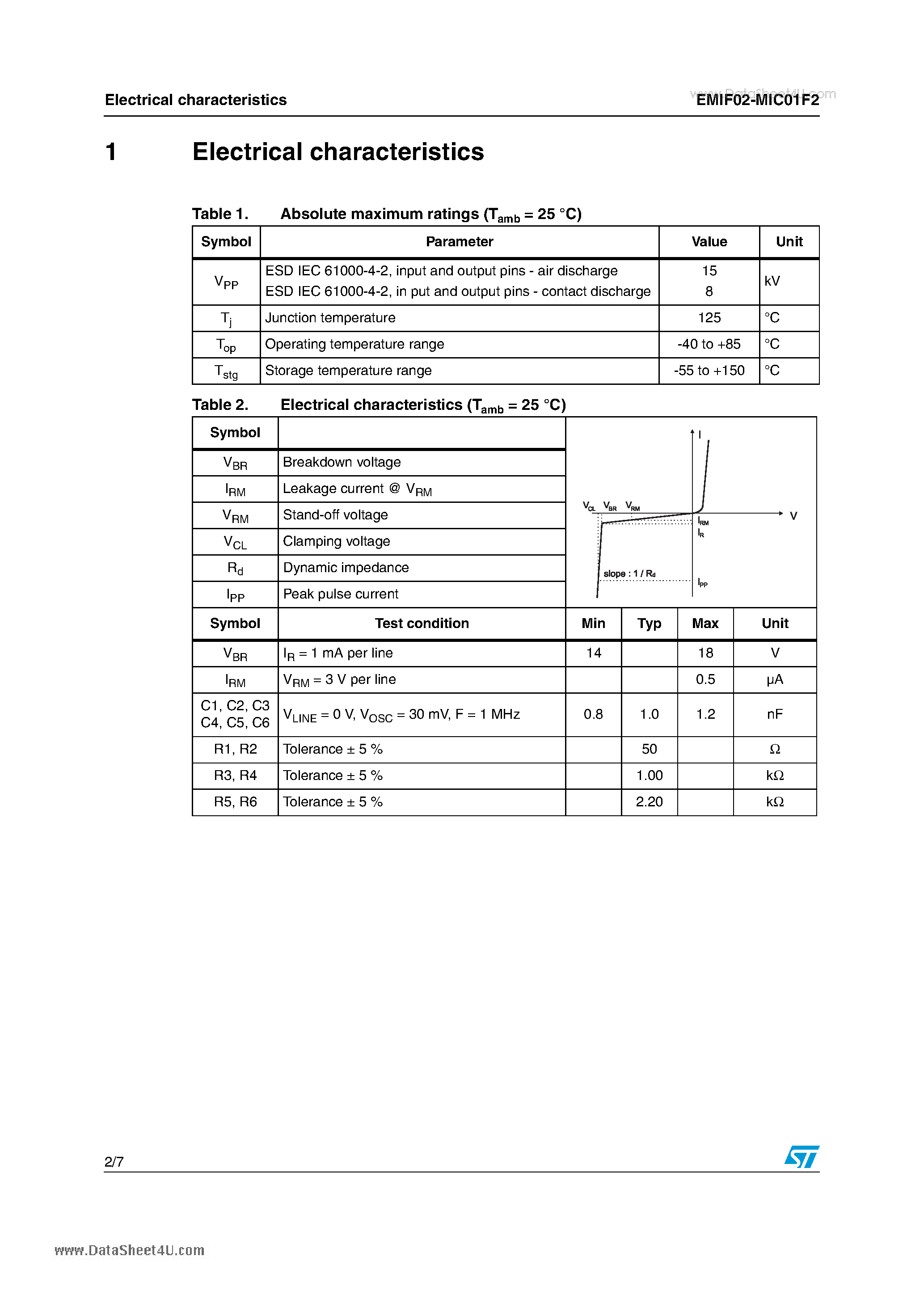 Даташит на микросхему EMIF02-MIC01F2 страница 2 Даташит EMIF02-MIC01F2 - 2-line IPAD EMI filter including ESD protection страница 2