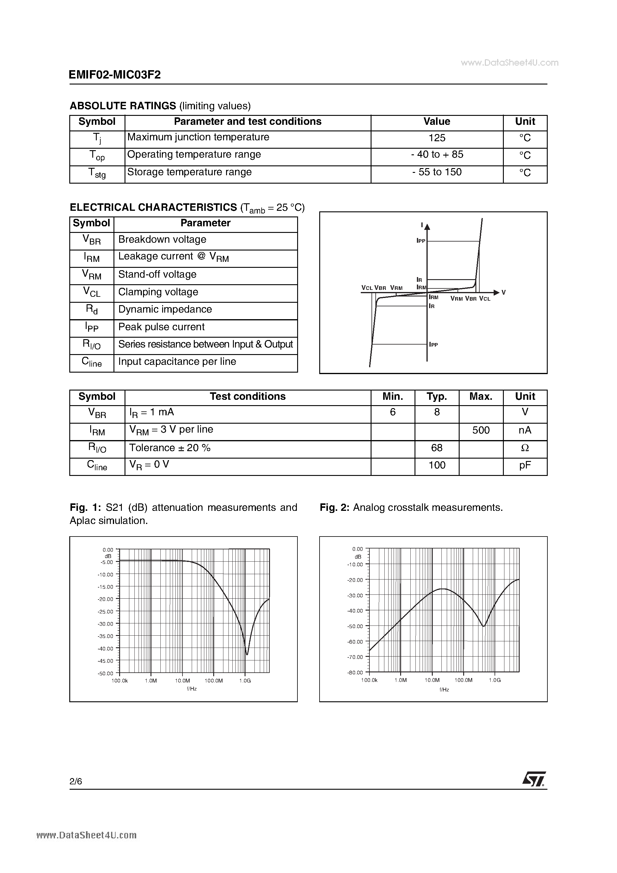 Даташит на микросхему EMIF02-MIC03F2 страница 2 Даташит EMIF02-MIC03F2 - 2 LINE EMI FILTER AND ESD PROTECTION страница 2