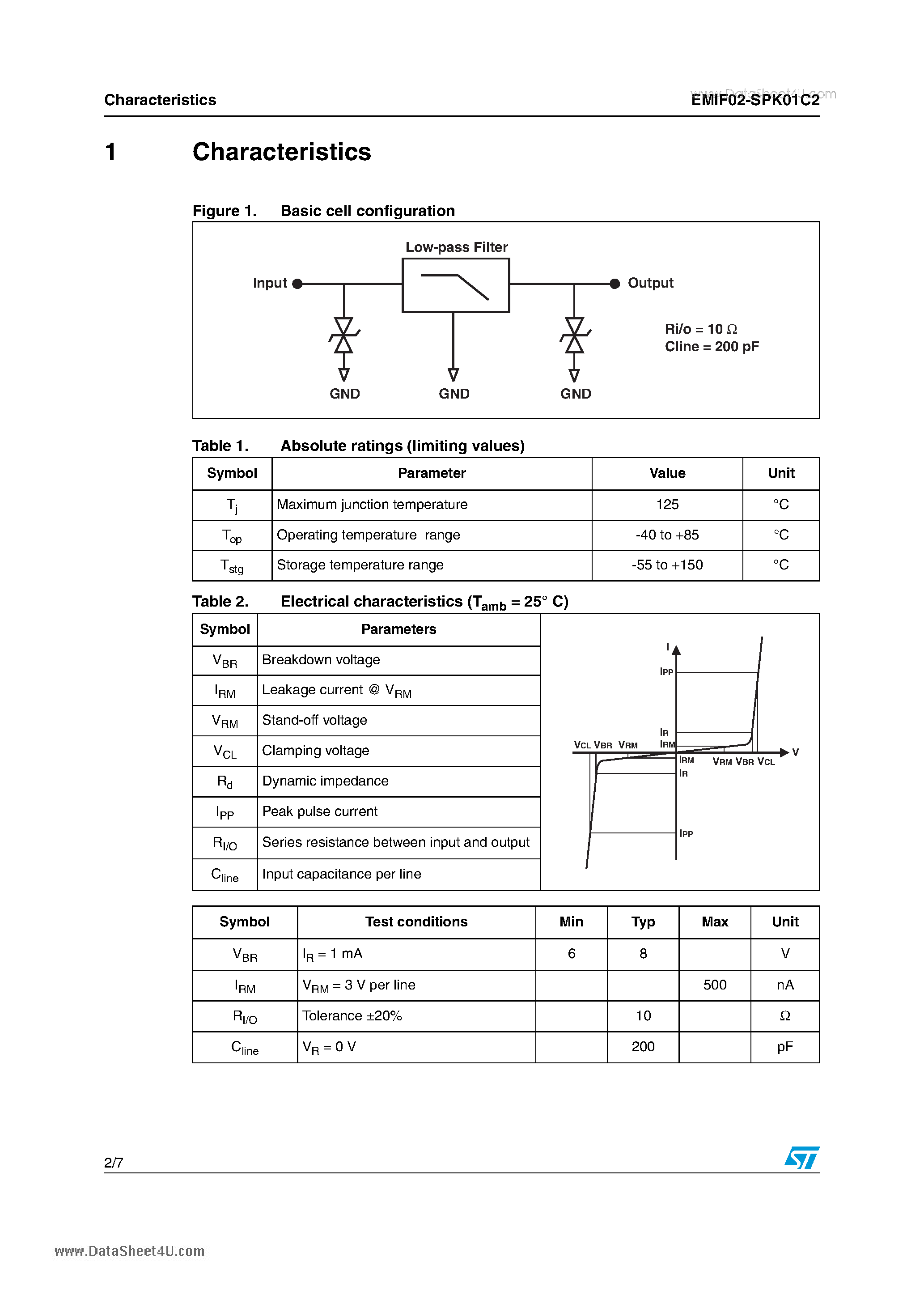 Даташит на микросхему EMIF02-SPK01C2 страница 2 Даташит EMIF02-SPK01C2 - 2 line EMI filter and ESD protection страница 2