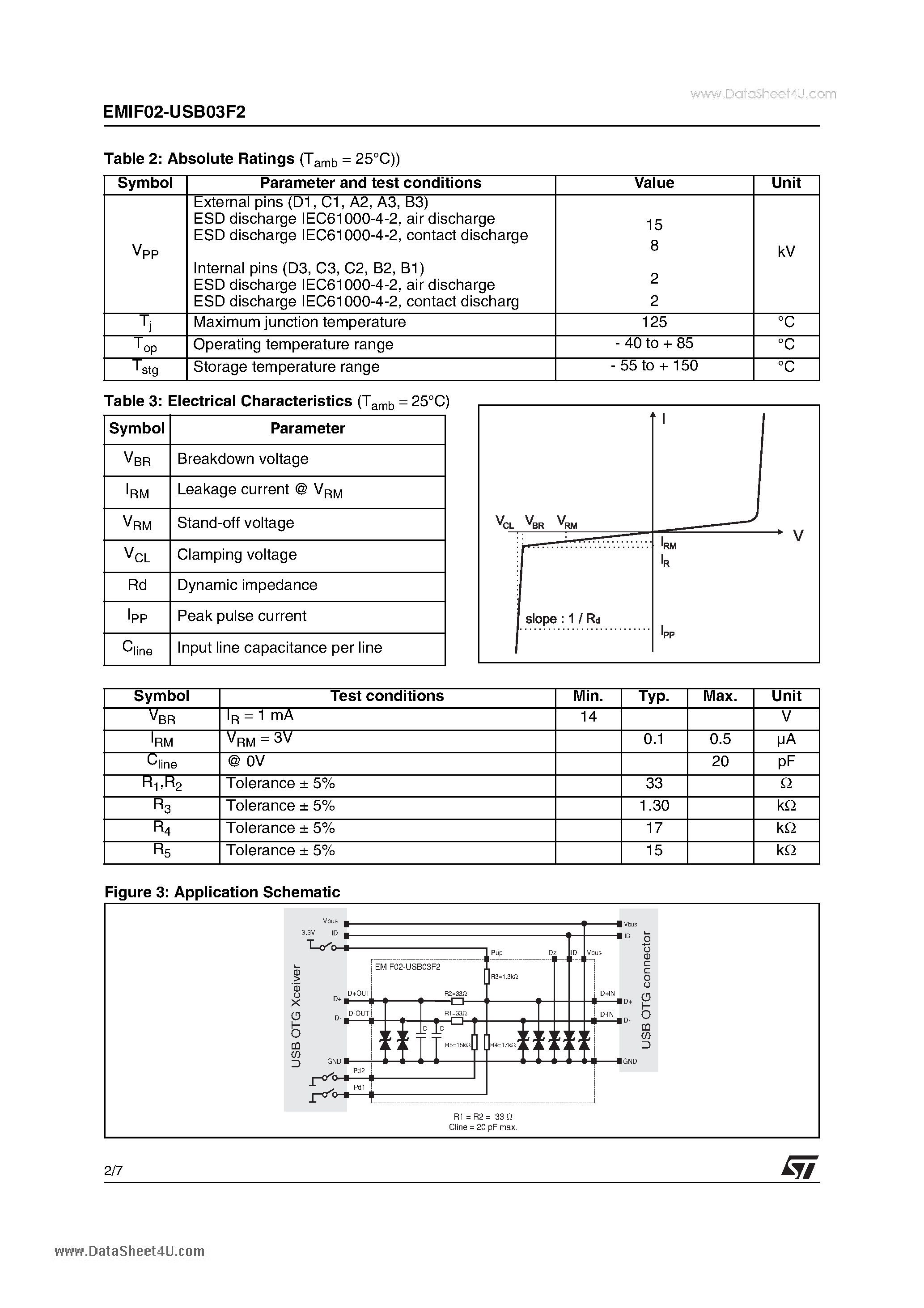 Даташит на микросхему EMIF02-USB03F2 страница 2 Даташит EMIF02-USB03F2 - 2 LINES EMI FILTER INCLUDING ESD PROTECTION страница 2