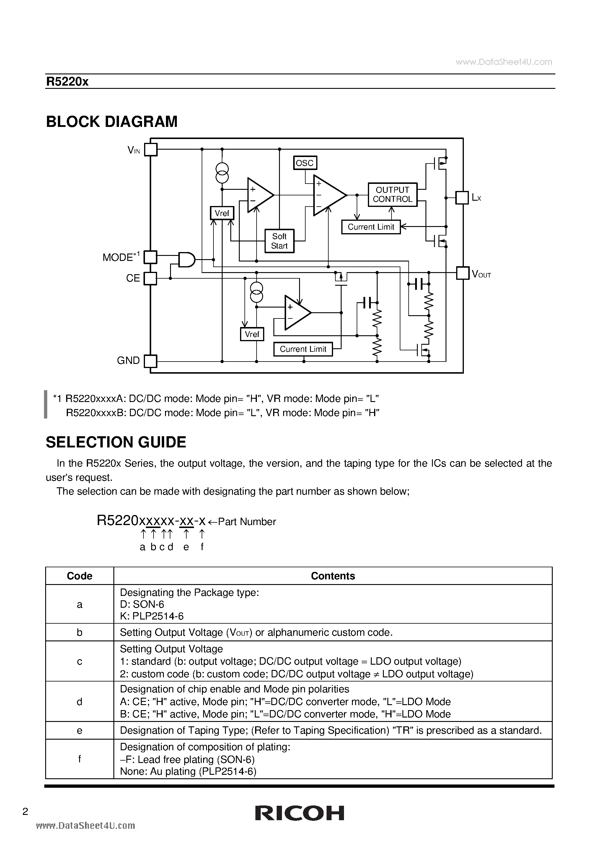 Datasheet R5220x - PWM Step-down DC/DC Converter page 2