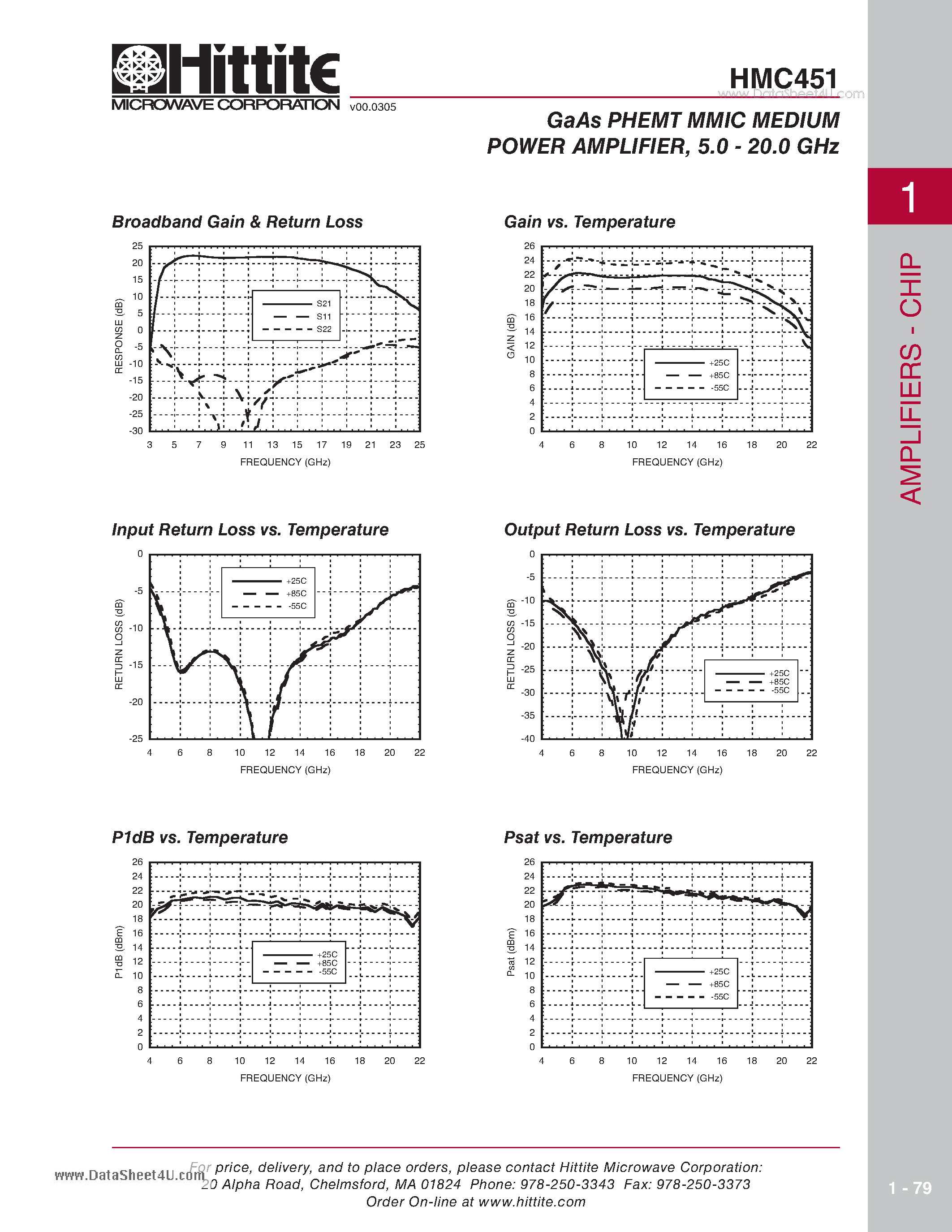 Datasheet HMC451 - GaAs PHEMT MMIC MEDIUM POWER AMPLIFIER 5.0 - 20.0 GHz page 2