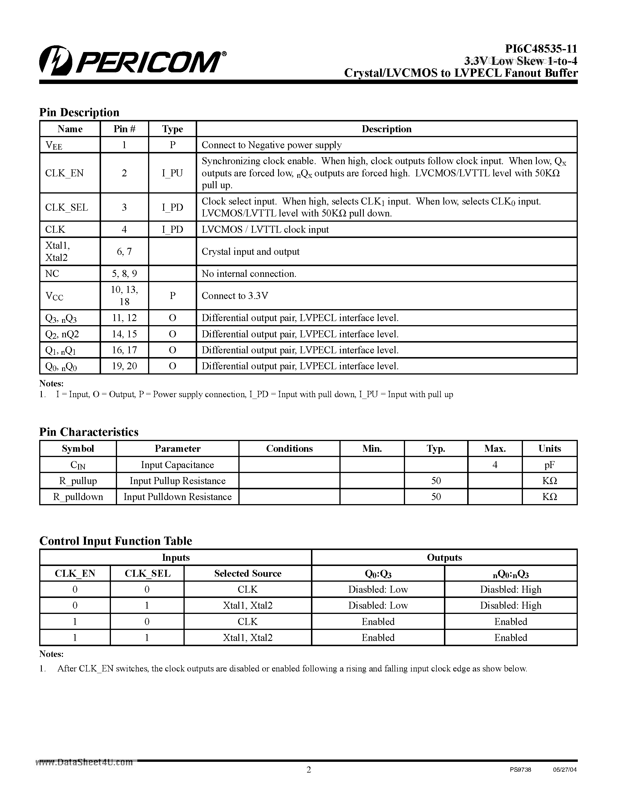 Datasheet PI6C48535-11 - 3.3V Low Skew 1-to-4 Crystal/LVCMOS to LVPECL Fanout Buffer page 2