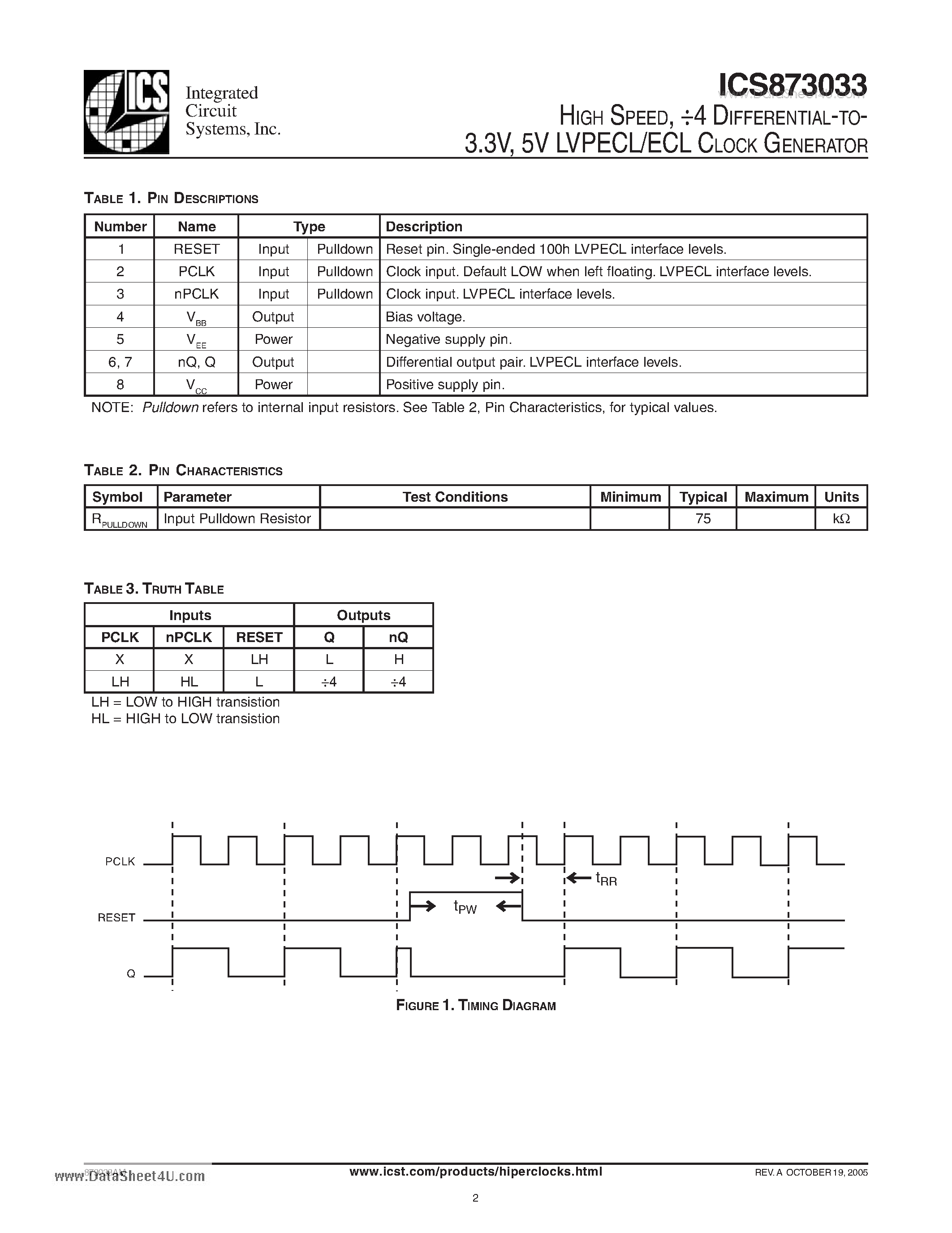 Даташит на микросхему ICS873033 страница 2 Даташит ICS873033 - HIGH SPEED 4 DIFFERENTIAL-TO- 3.3V 5V LVPECL/ECL CLOCK GENERATOR страница 2