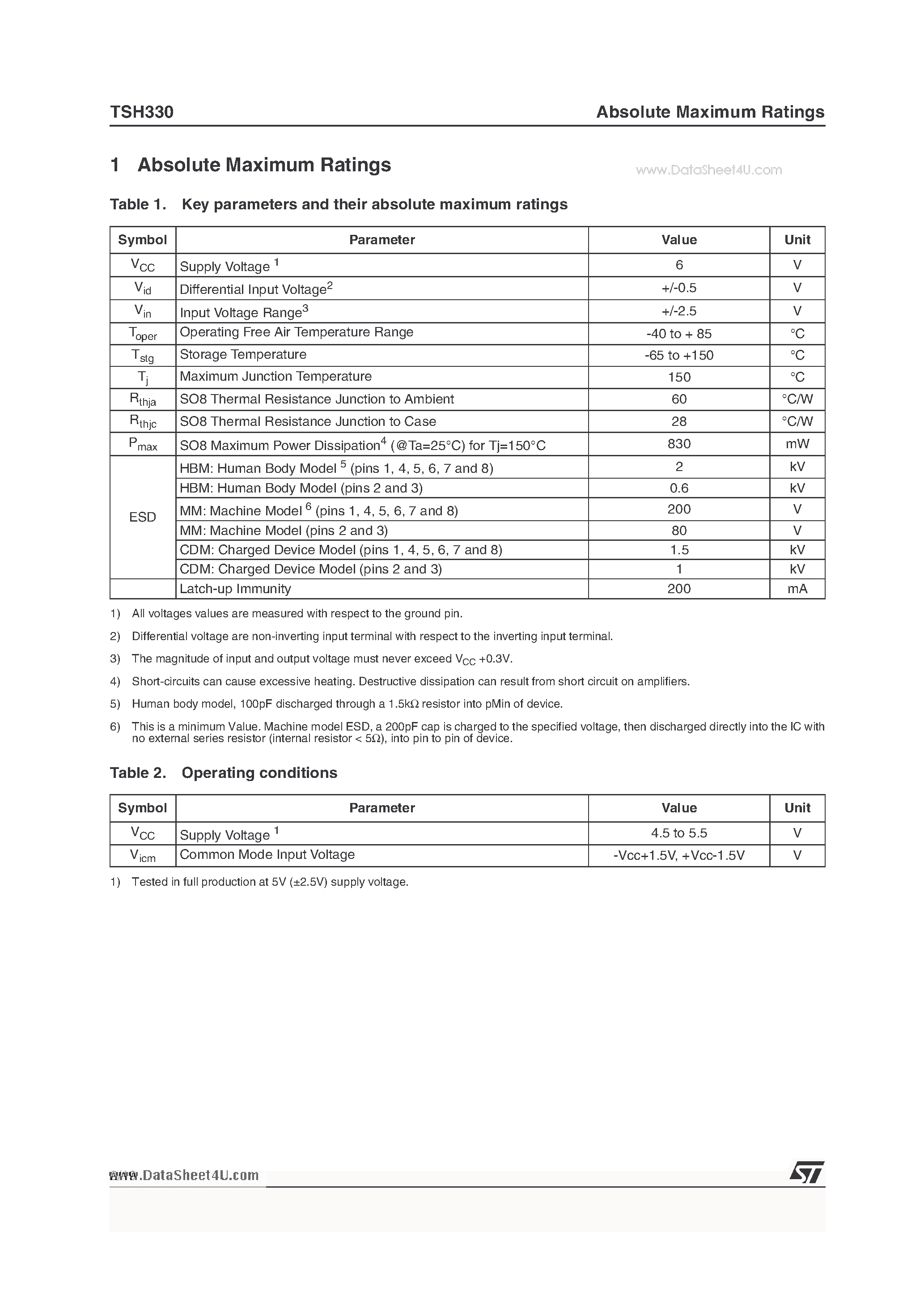 Даташит на микросхему TSH330 страница 2 Даташит TSH330 - 1.1 GHz Low-Noise Operational Amplifier страница 2