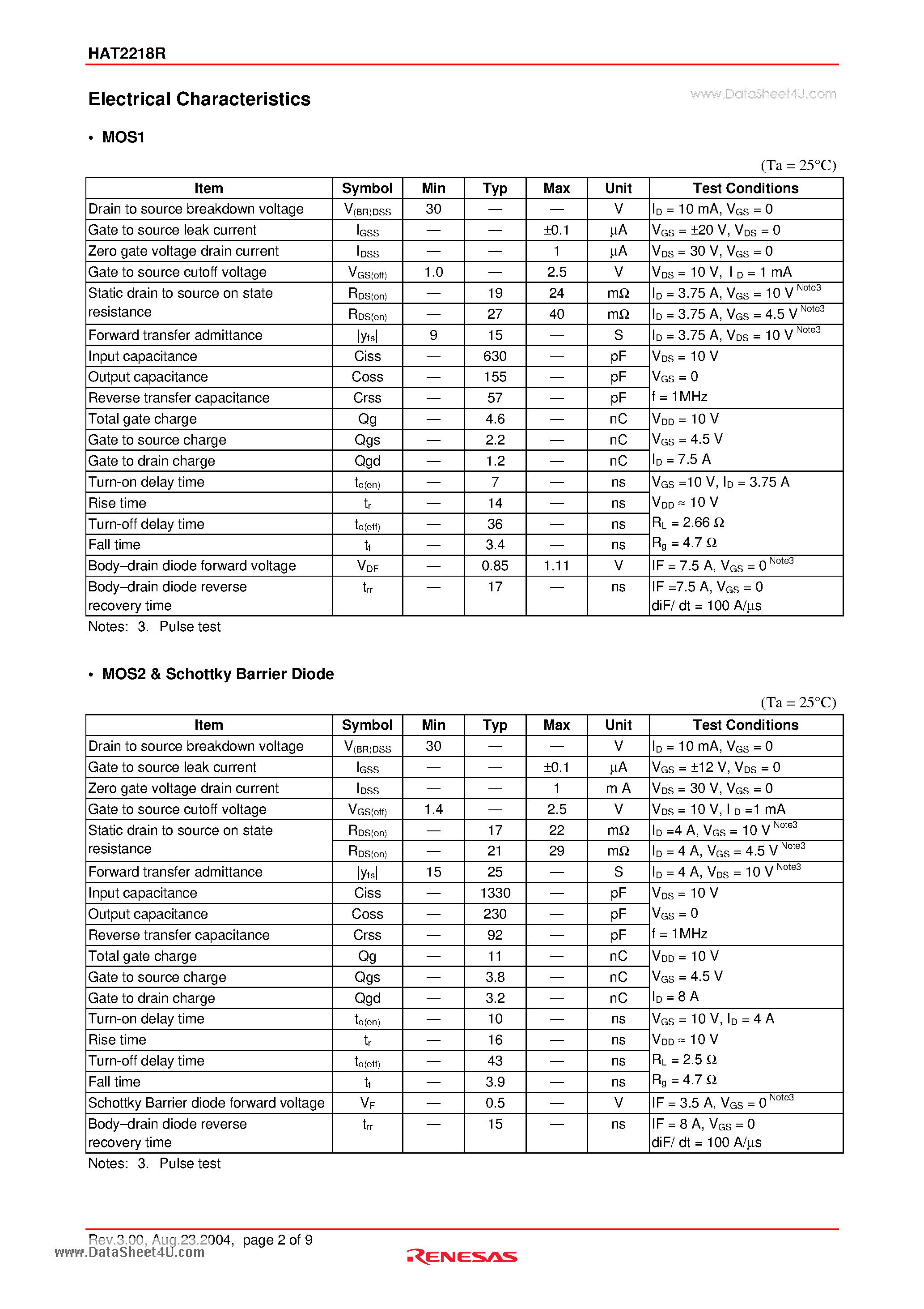 Datasheet HAT2218R - Silicon N Channel Power MOS FET page 2