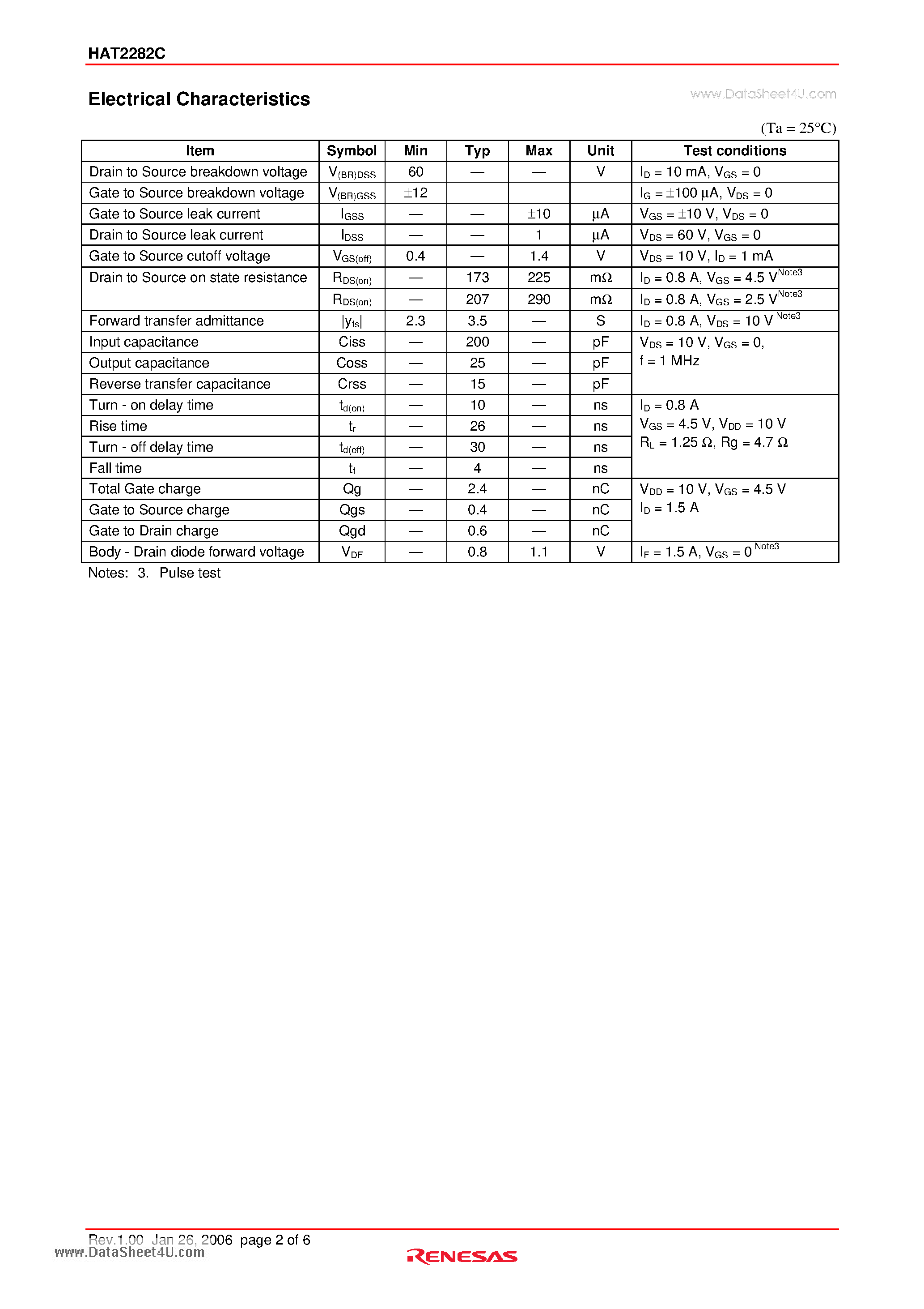 Datasheet HAT2282C page 2 Datasheet HAT2282C - Silicon N Channel MOS FET Power Switching page 2