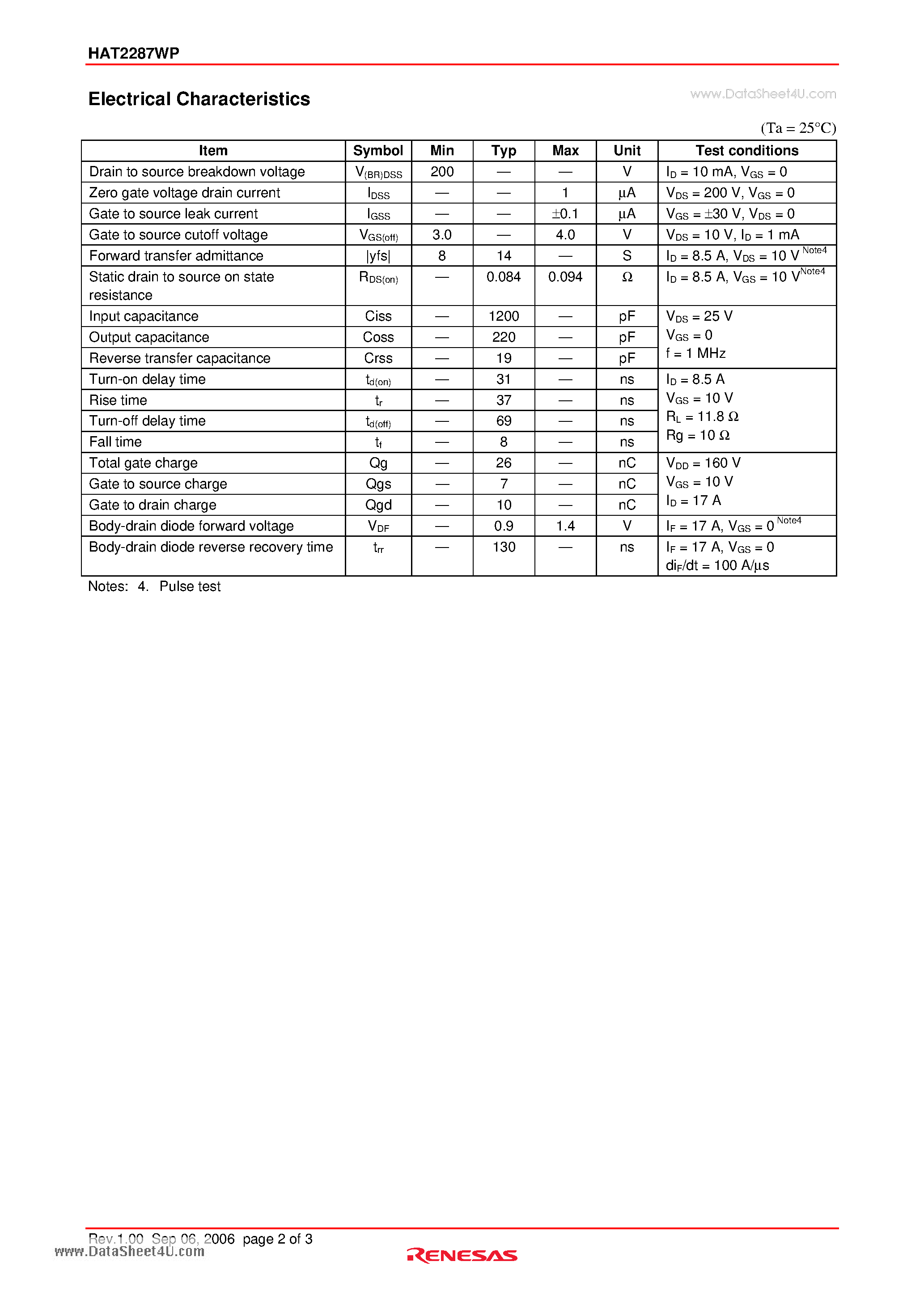 Datasheet HAT2287WP page 2 Datasheet HAT2287WP - Silicon N Channel Power MOS FET Power Switching page 2