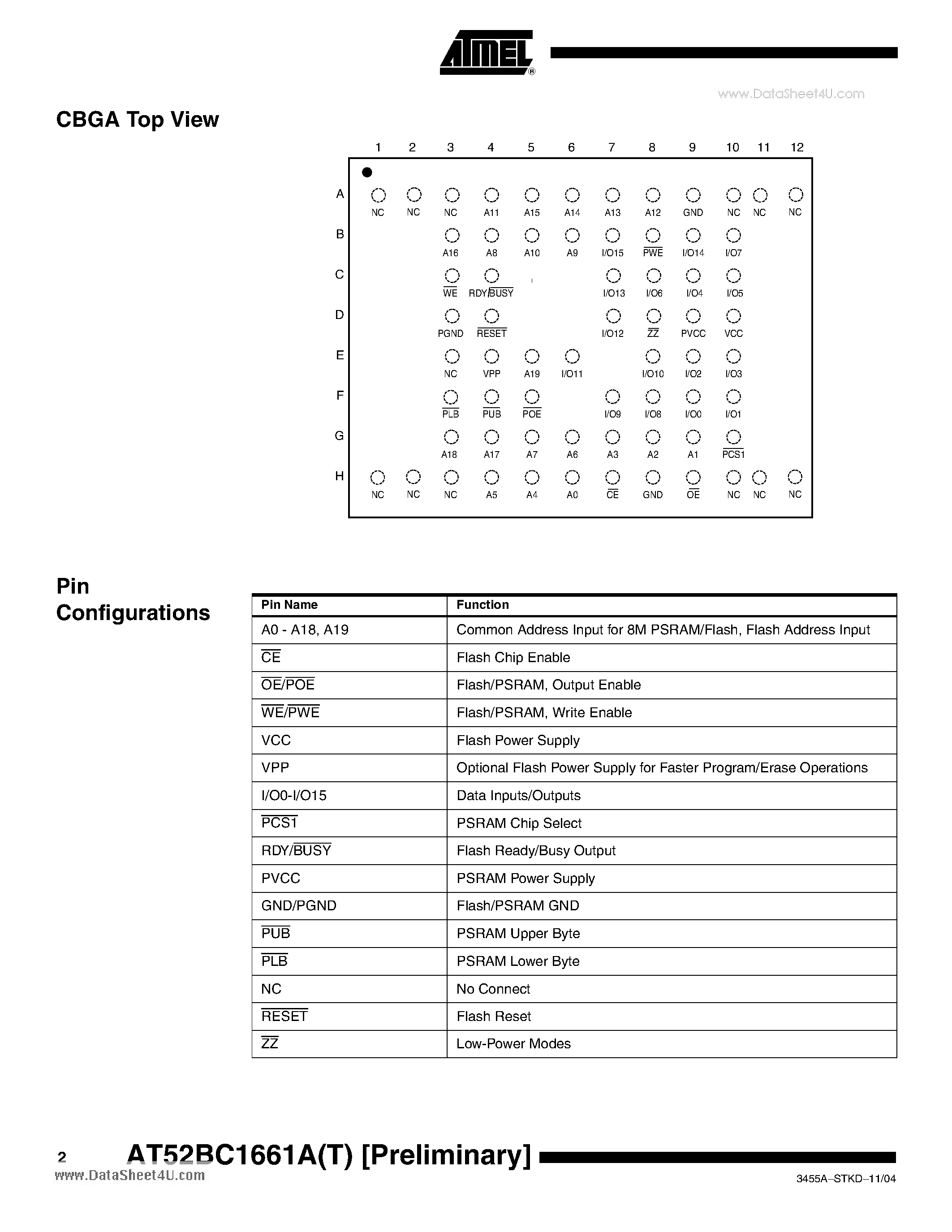Datasheet AT52BC1661A - 16-Mbit Flash 8-Mbit PSRAM Stack Memory page 2