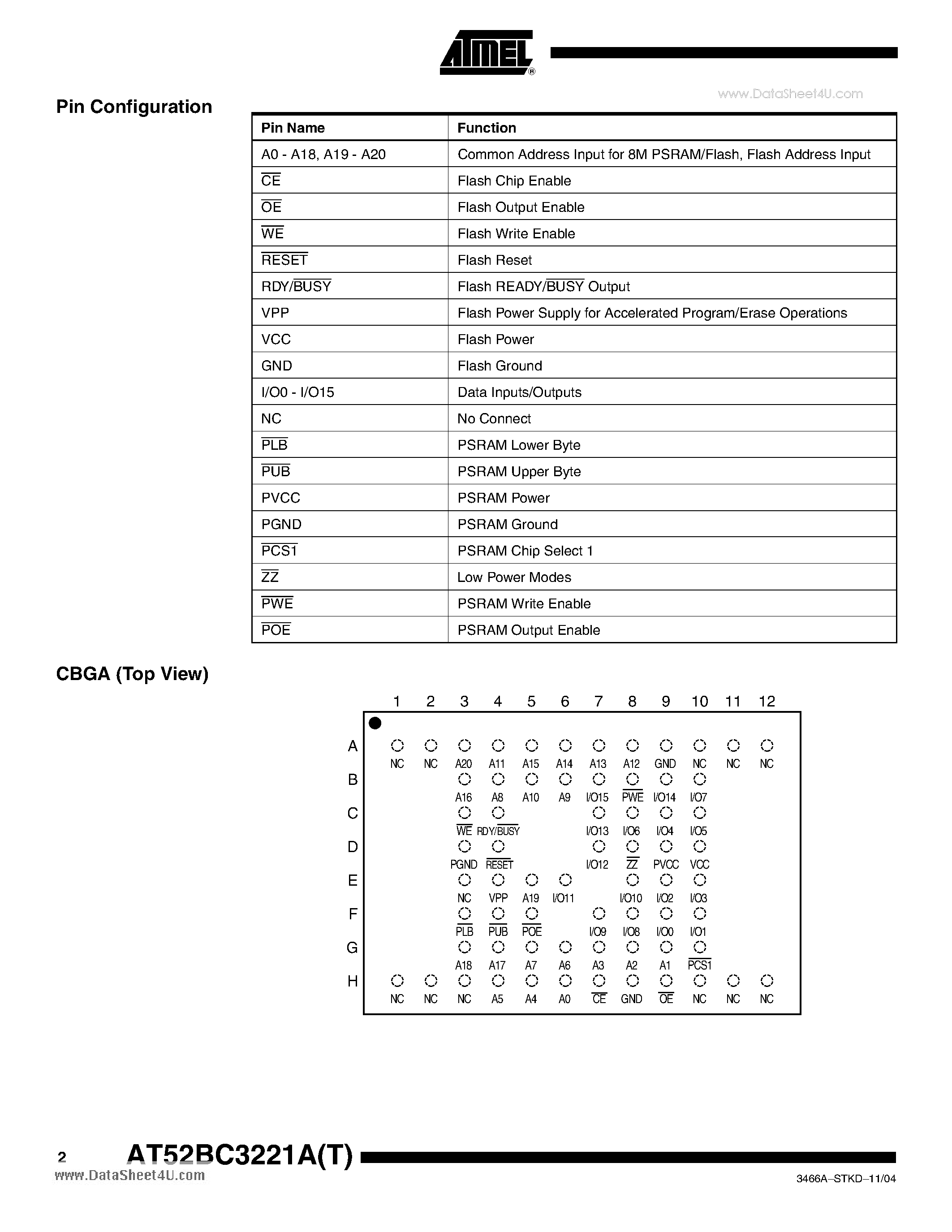 Datasheet AT52BC3221A - 32-Mbit Flash 8-Mbit PSRAM Stack Memory page 2