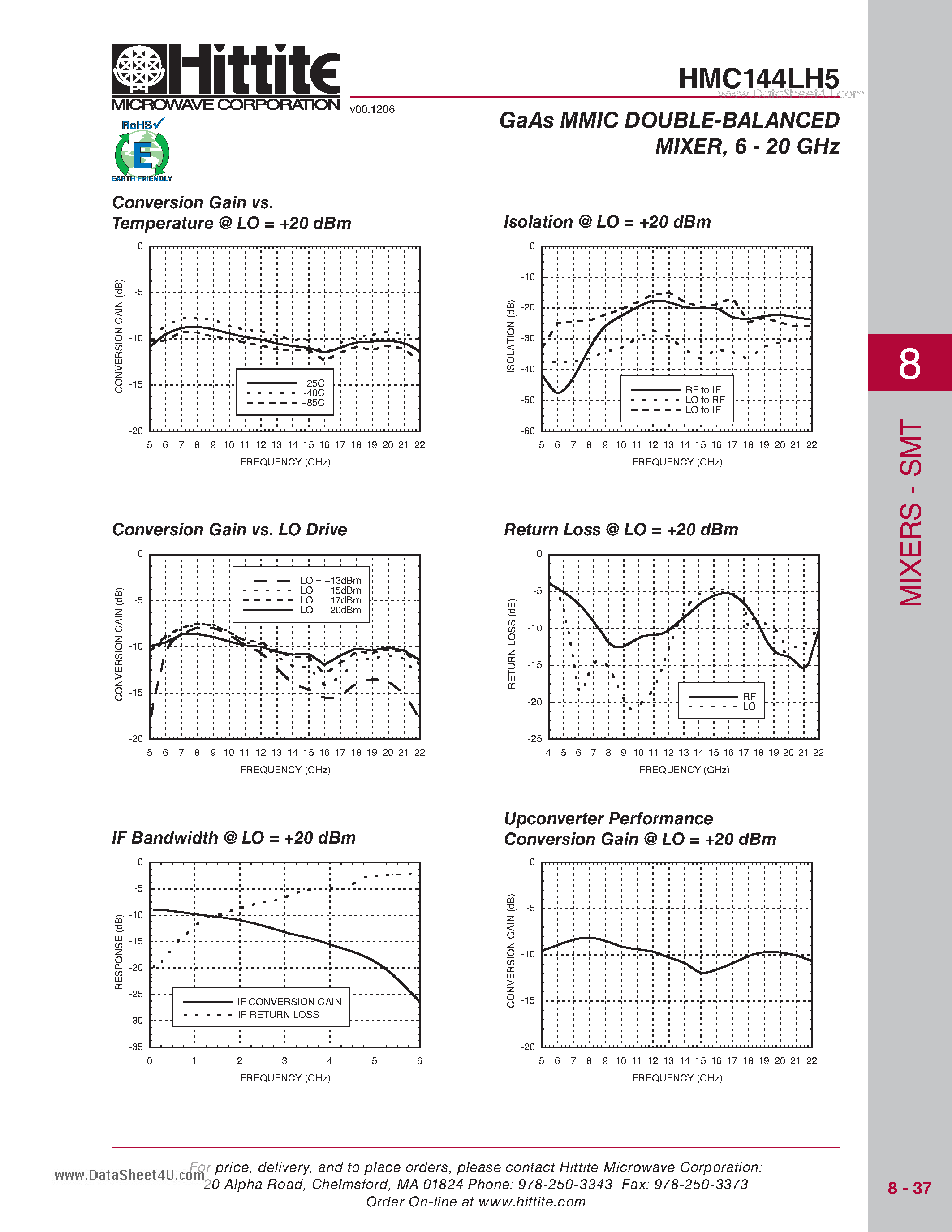 Datasheet HMC144LH5 page 2 Datasheet HMC144LH5 - GaAs MMIC DOUBLE-BALANCED MIXER 6 - 20 GHz page 2