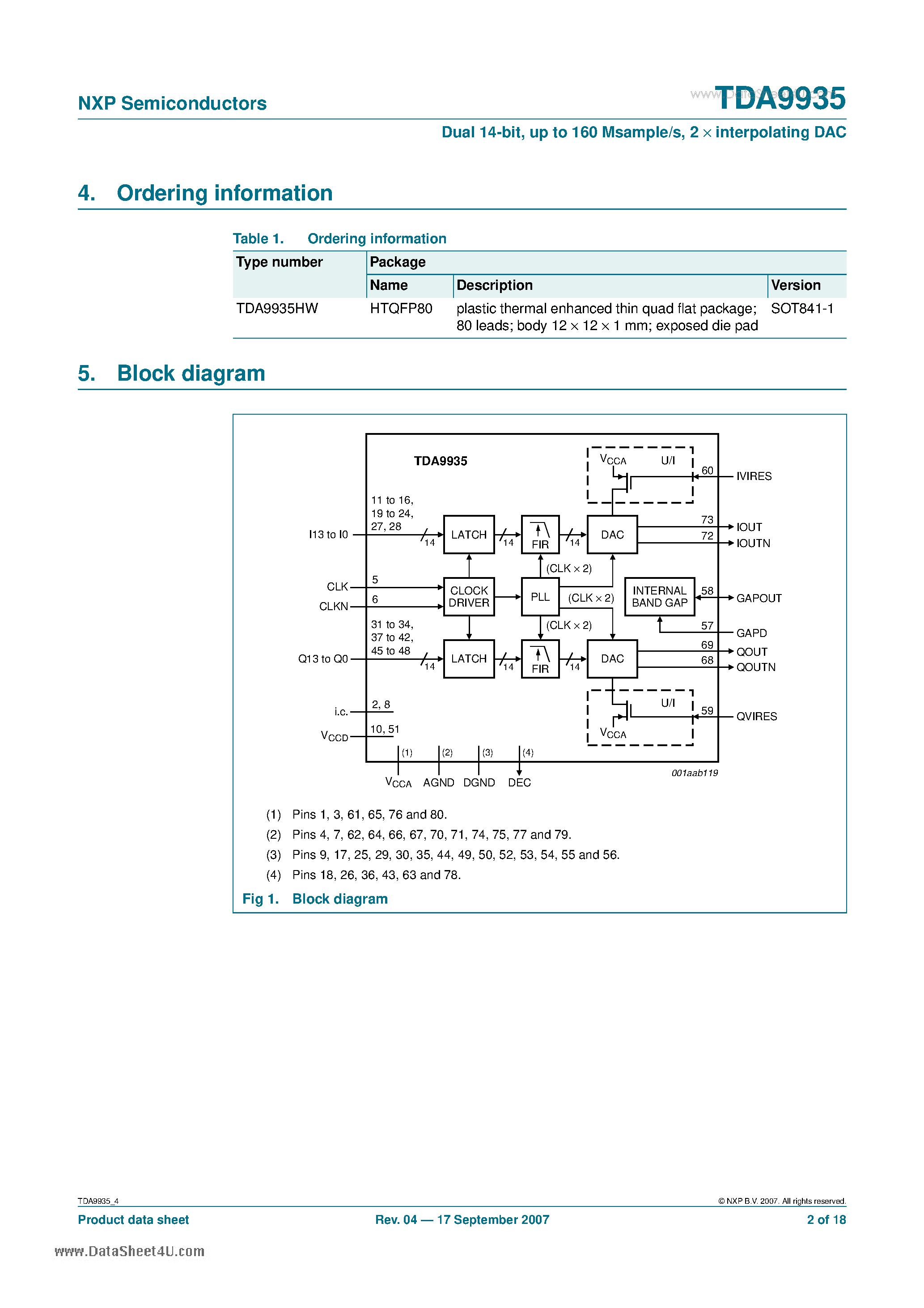 Datasheet TDA9935 - Dual 14-bit up to 160 Msample/s 2 interpolating Digital-to-Analog Converter page 2