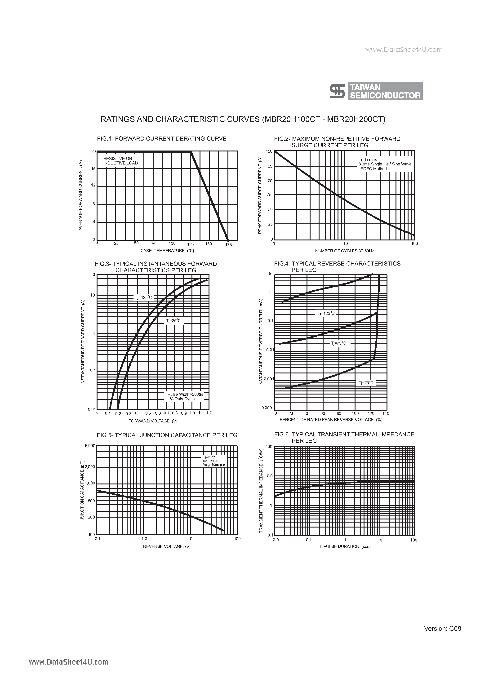 Datasheet MBR20H100CT - 20.0 AMPS. Schottky Barrier Rectifiers page 2