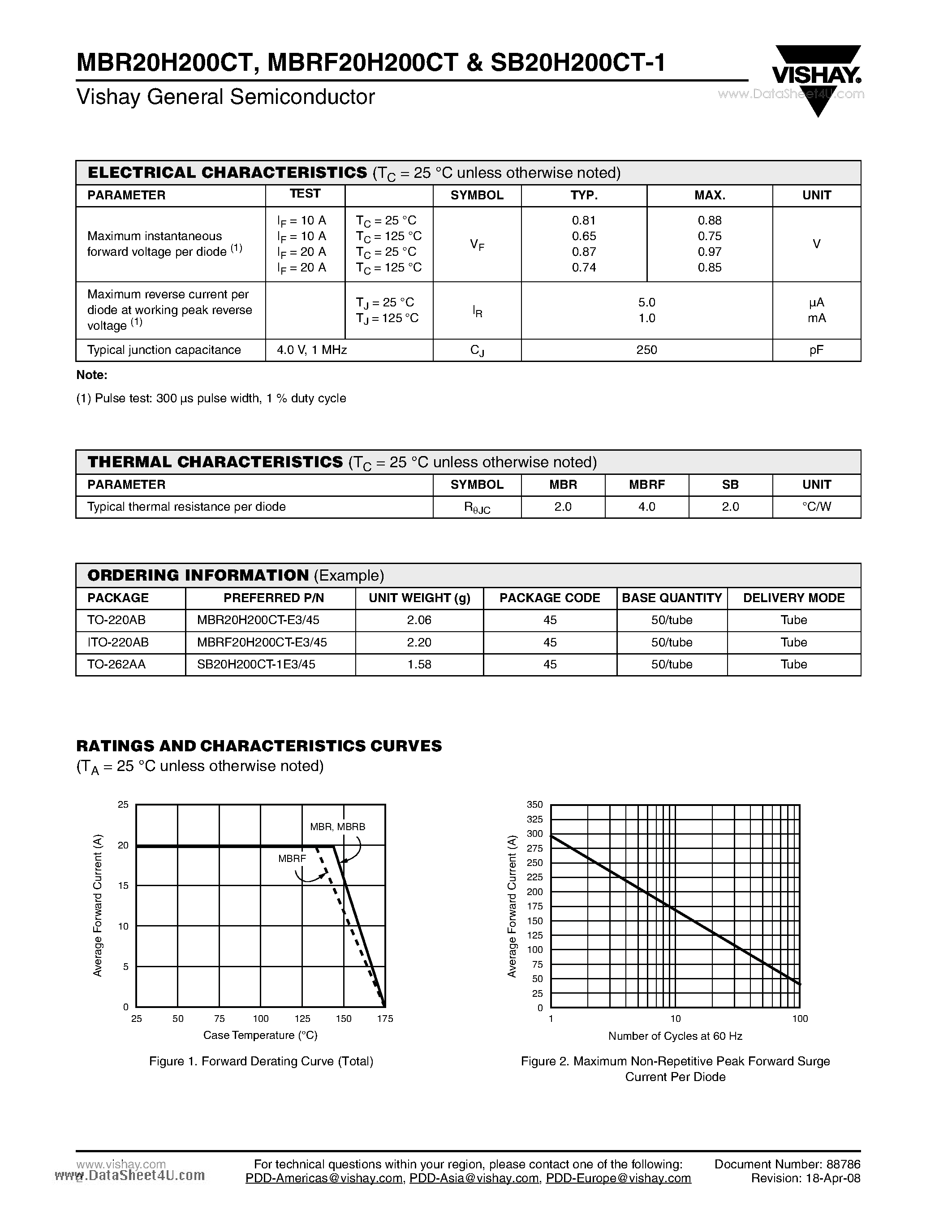 Даташит MBR20H200CT - Dual Common-Cathode High-Voltage Schottky Rectifier страница 2
