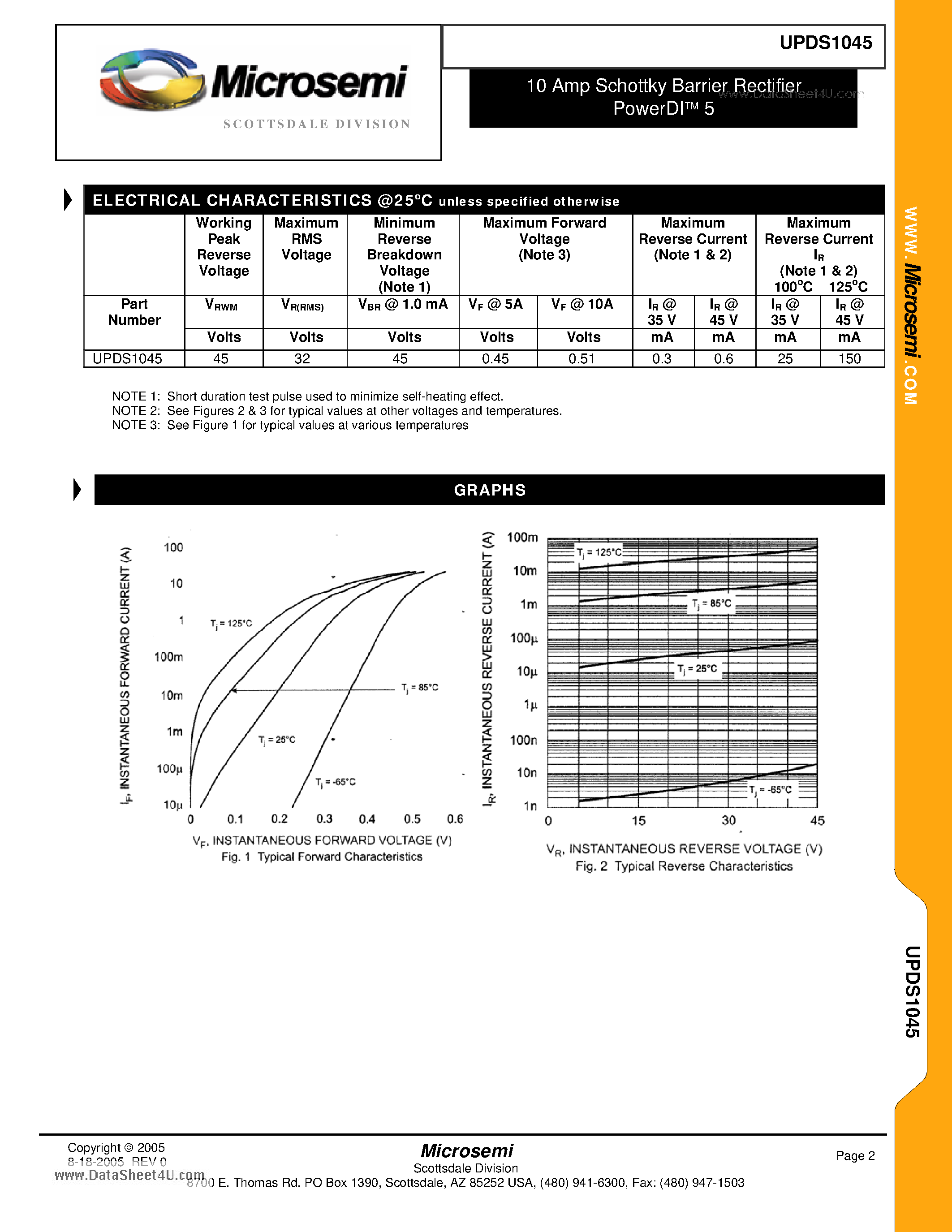 Datasheet UPDS1045 - 10 Amp Schottky Barrier Rectifier PowerDI 5 page 2