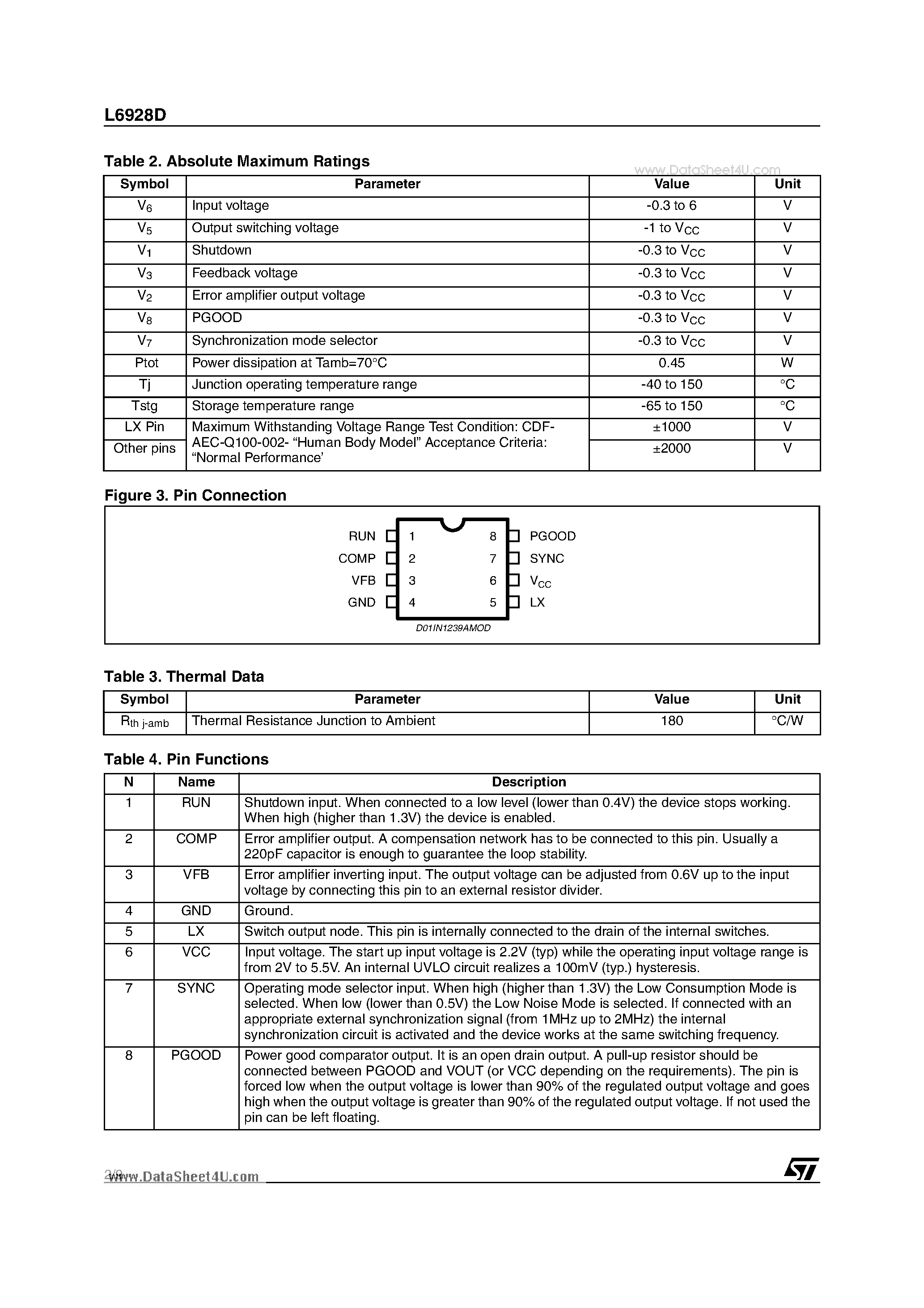 Даташит на микросхему L6928D страница 2 Даташит L6928D - HIGH EFFICIENCY MONOLITHIC SYNCHRONOUS STEP DOWN REGULATOR страница 2