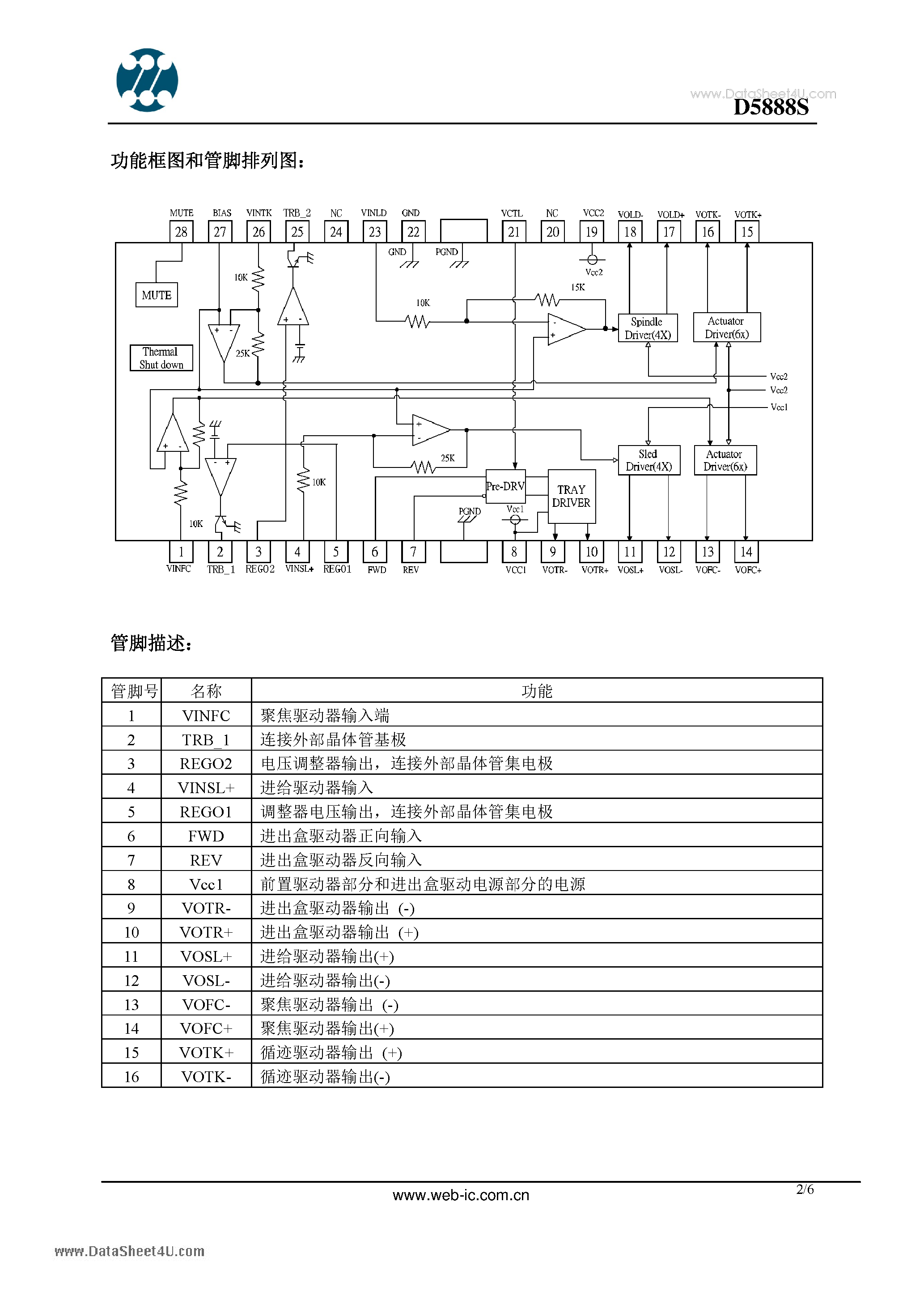 Datasheet D5888S - D5888S page 2