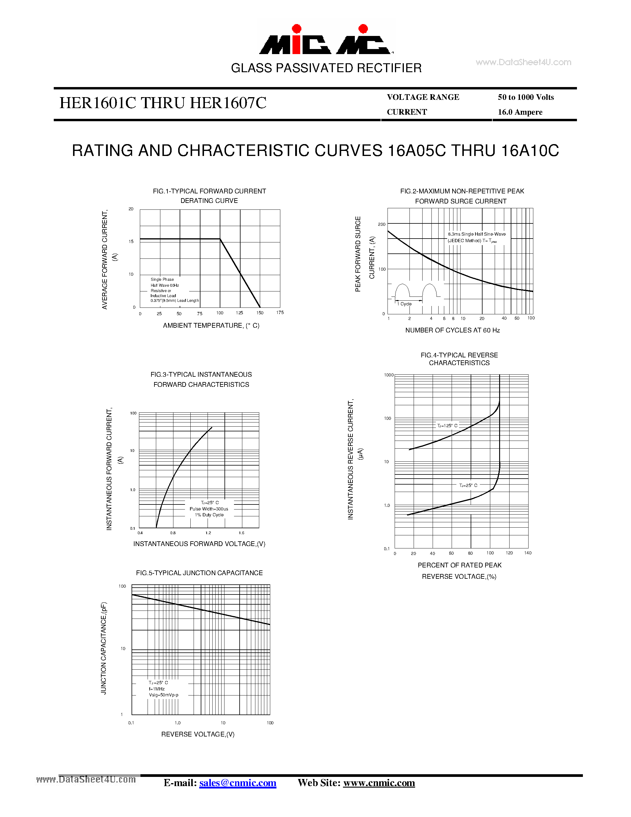 Datasheet 16A05C - (16A05C - 16A10C) GLASS PASSIVATED RECTIFIER page 2