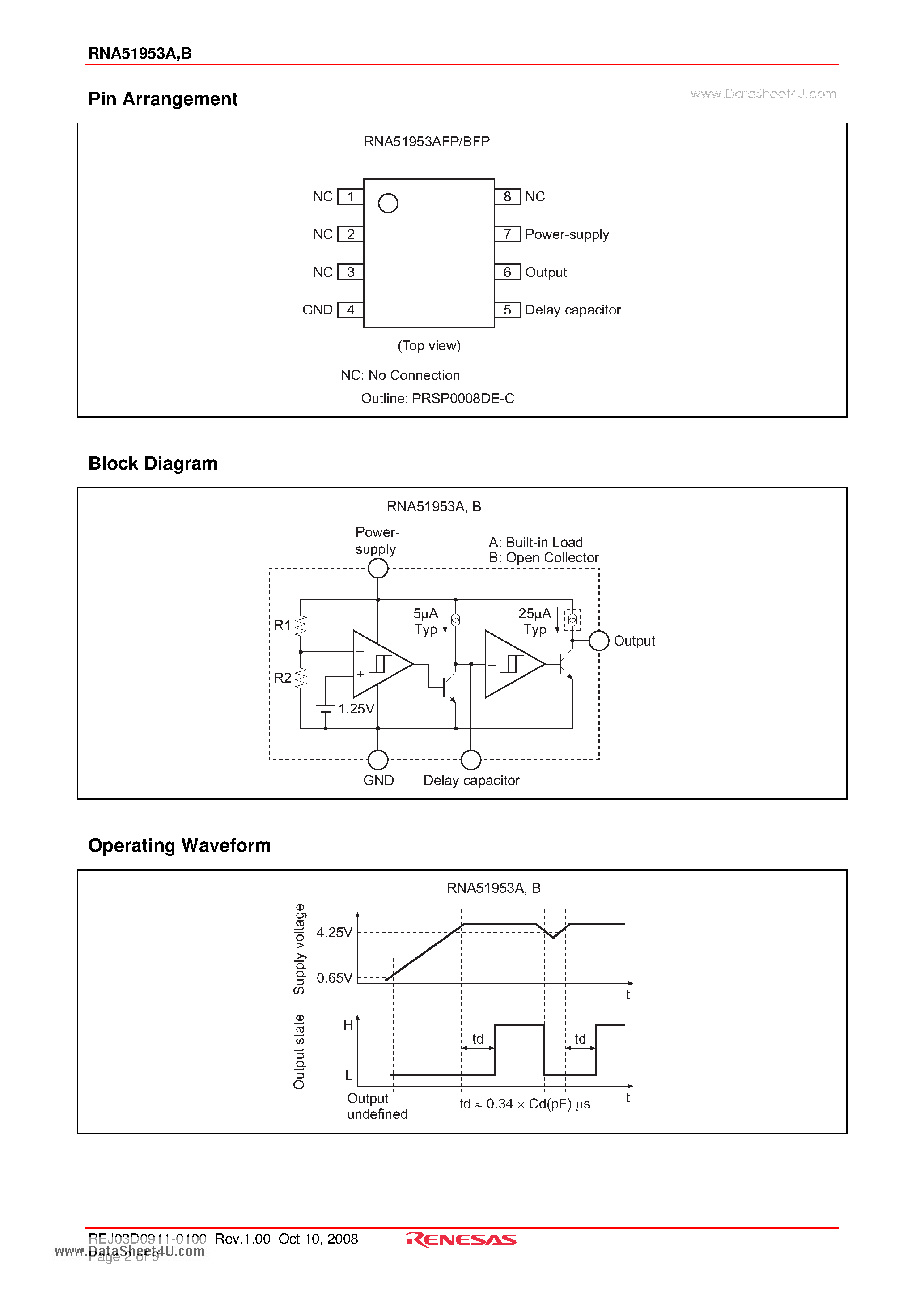 Datasheet RNA51953A - Voltage Detecting a System Resetting IC Series page 2