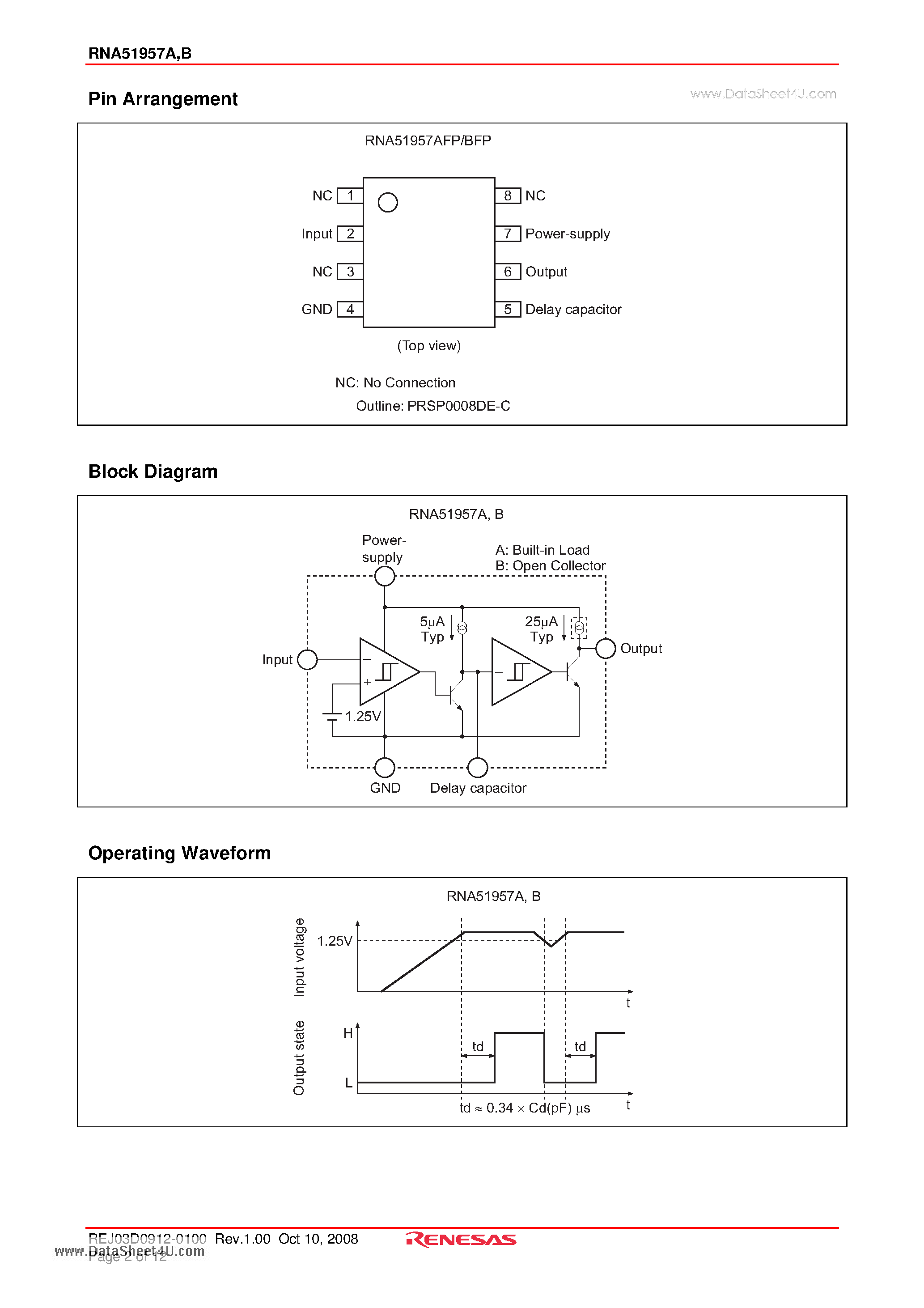 Datasheet RNA51957A - Voltage Detecting a System Resetting IC Series page 2