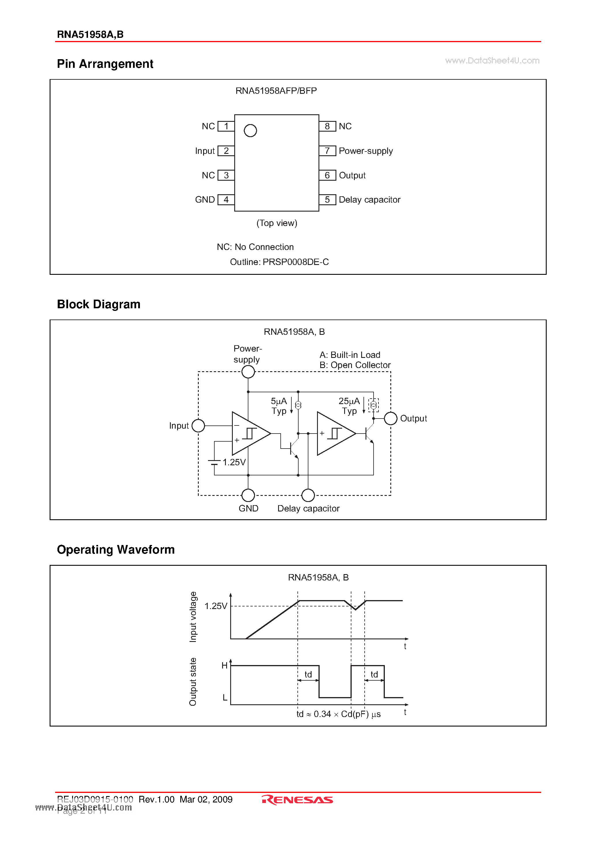Datasheet RNA51958A - Voltage Detecting a System Resetting IC Series page 2