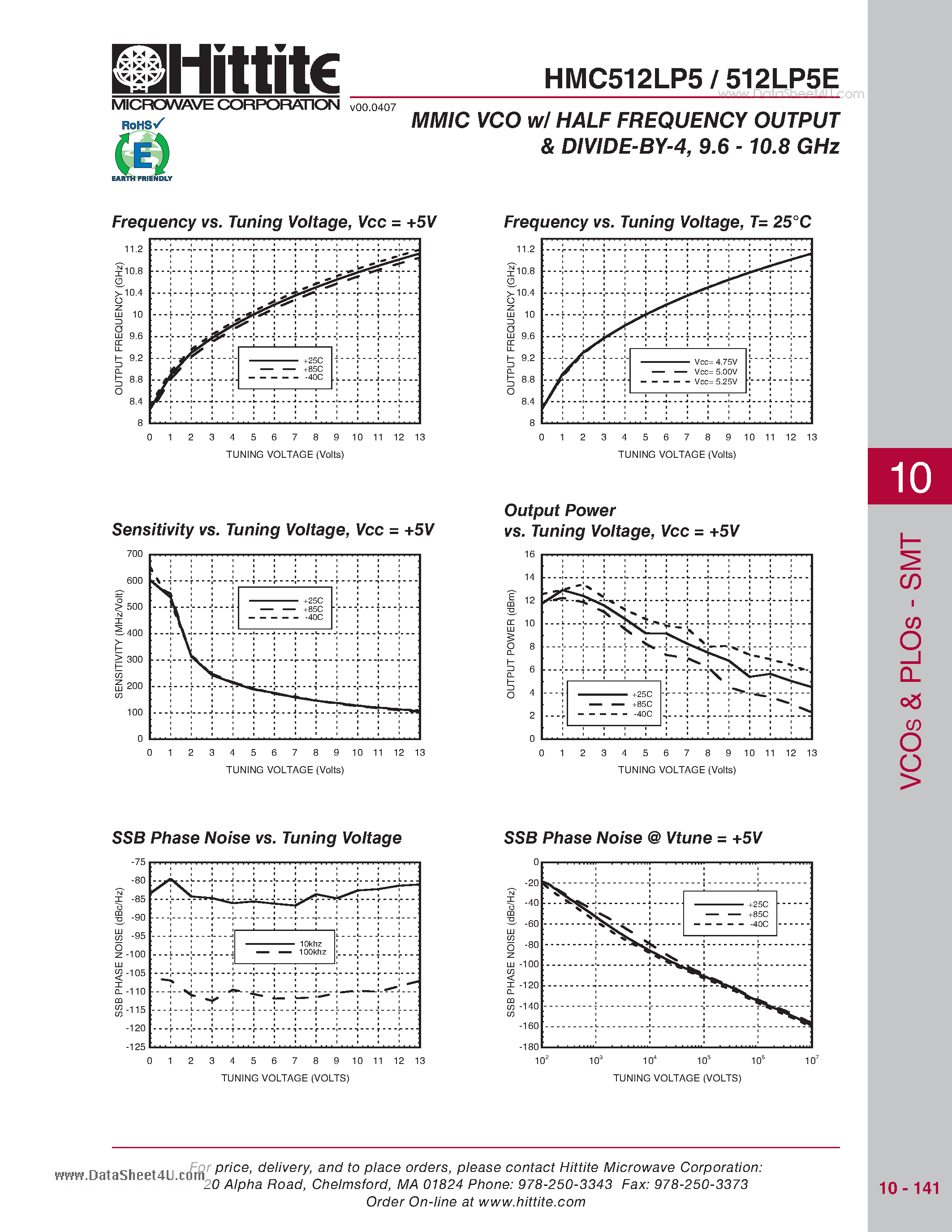 Datasheet HMC512LP5 page 2 Datasheet HMC512LP5 - MMIC VCO w/ HALF FREQUENCY OUTPUT & DIVIDE-BY-4 & 9.6 - 10.8 GHz page 2