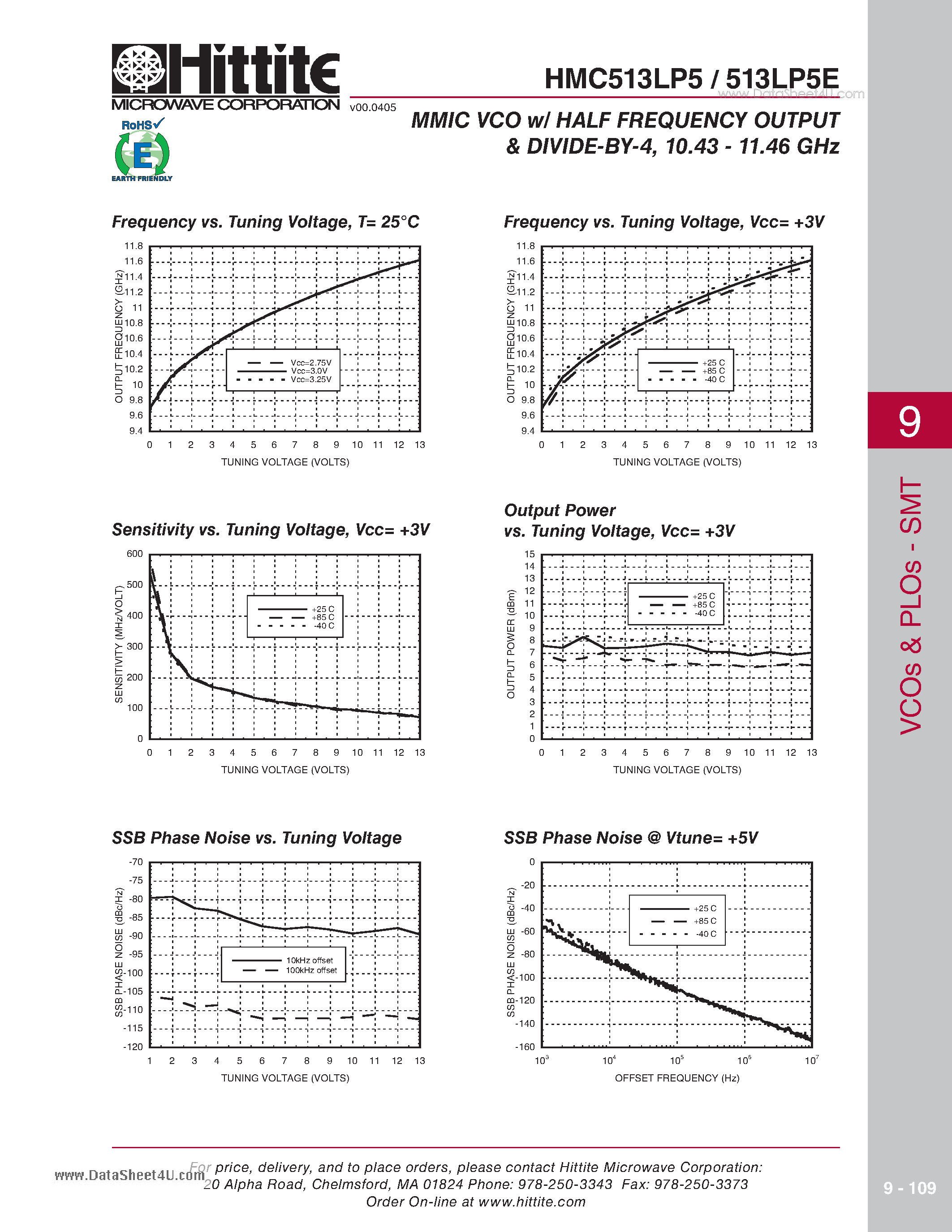 Даташит HMC513LP5 - MMIC VCO w/ HALF FREQUENCY OUTPUT & DIVIDE-BY-4 & 10.43 - 11.46 GHz страница 2