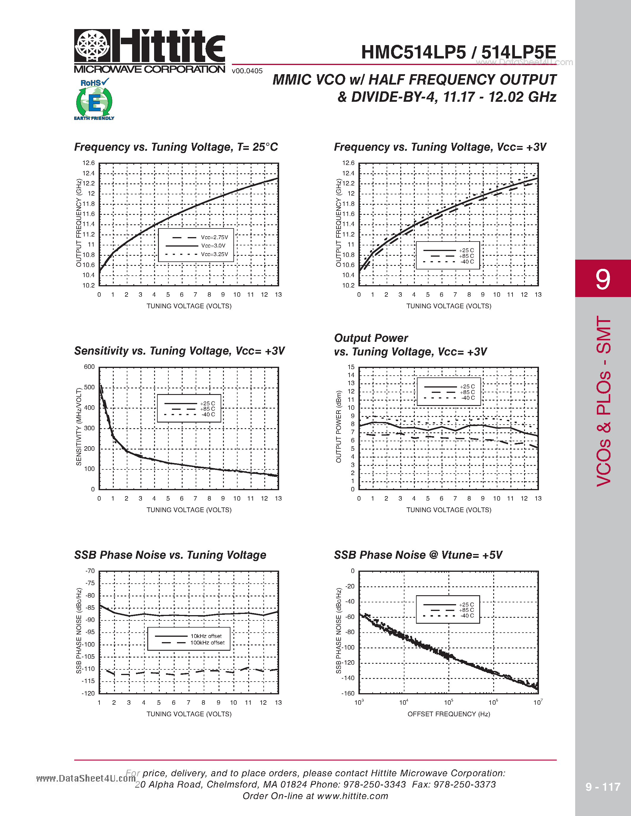 Даташит HMC514LP5E - MMIC VCO w/ HALF FREQUENCY OUTPUT & DIVIDE-BY-4 & 11.17 - 12.02 GHz страница 2