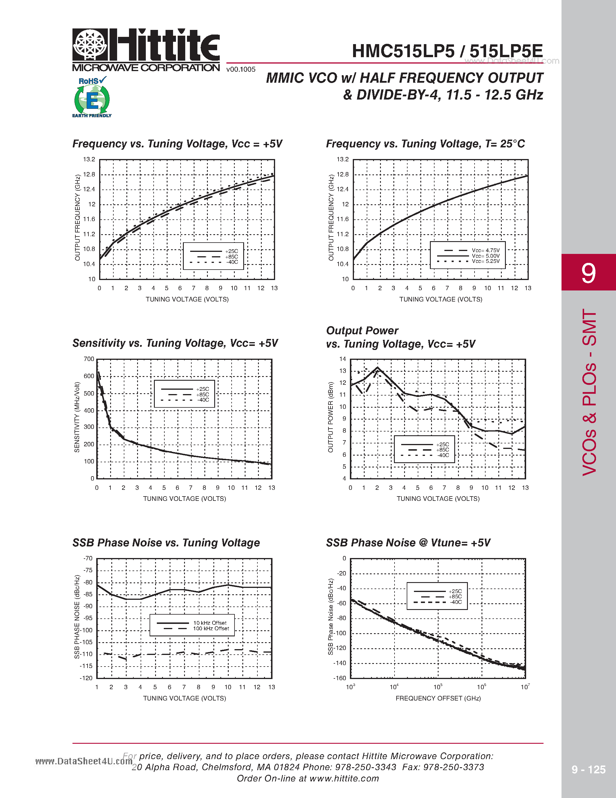 Datasheet HMC515LP5 - MMIC VCO w/ HALF FREQUENCY OUTPUT & DIVIDE-BY-4 & 11.5 - 12.5 GHz page 2