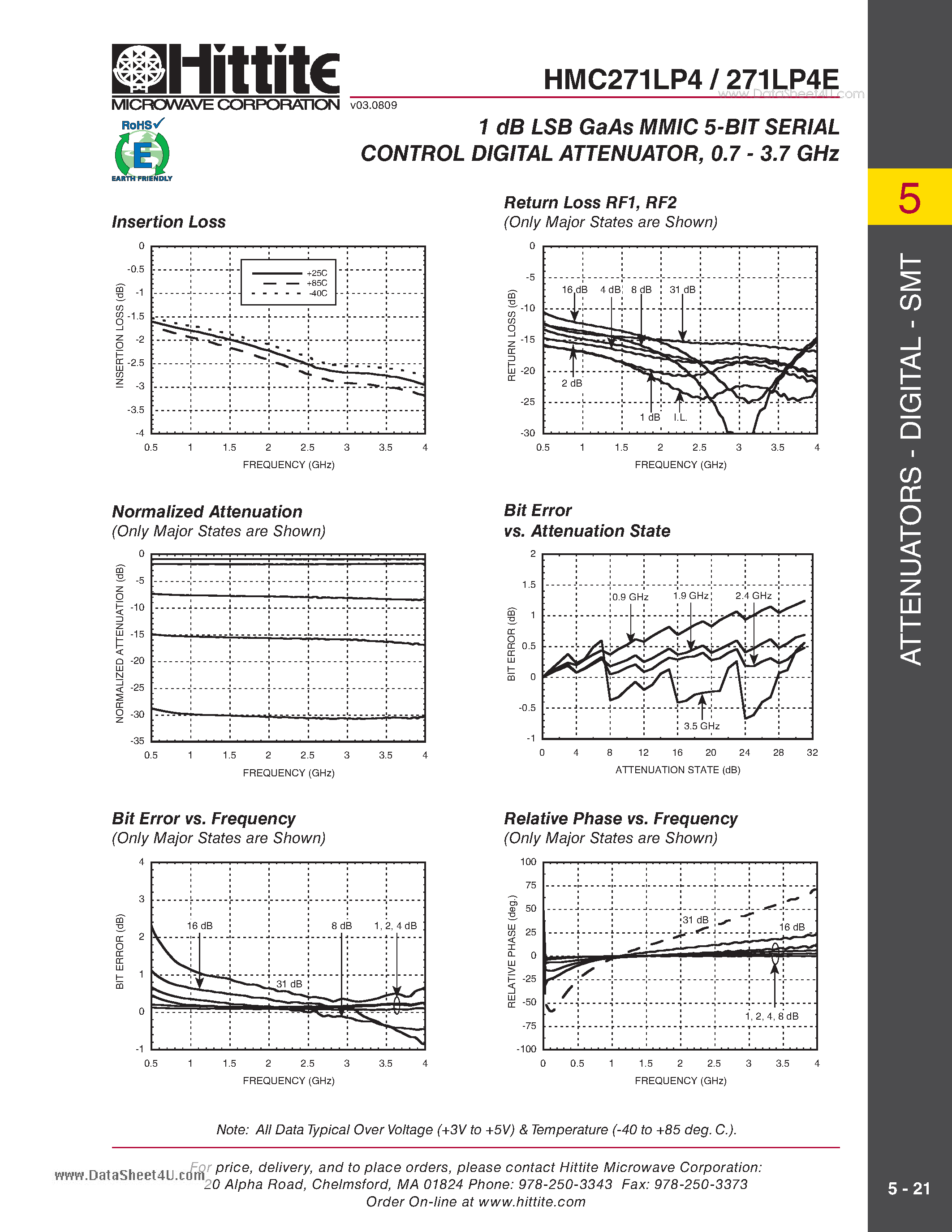 Datasheet HMC271LP4 page 2 Datasheet HMC271LP4 - 1 dB LSB GaAs MMIC 5-BIT SERIAL CONTROL DIGITAL ATTENUATOR 0.7 - 3.7 GHz page 2