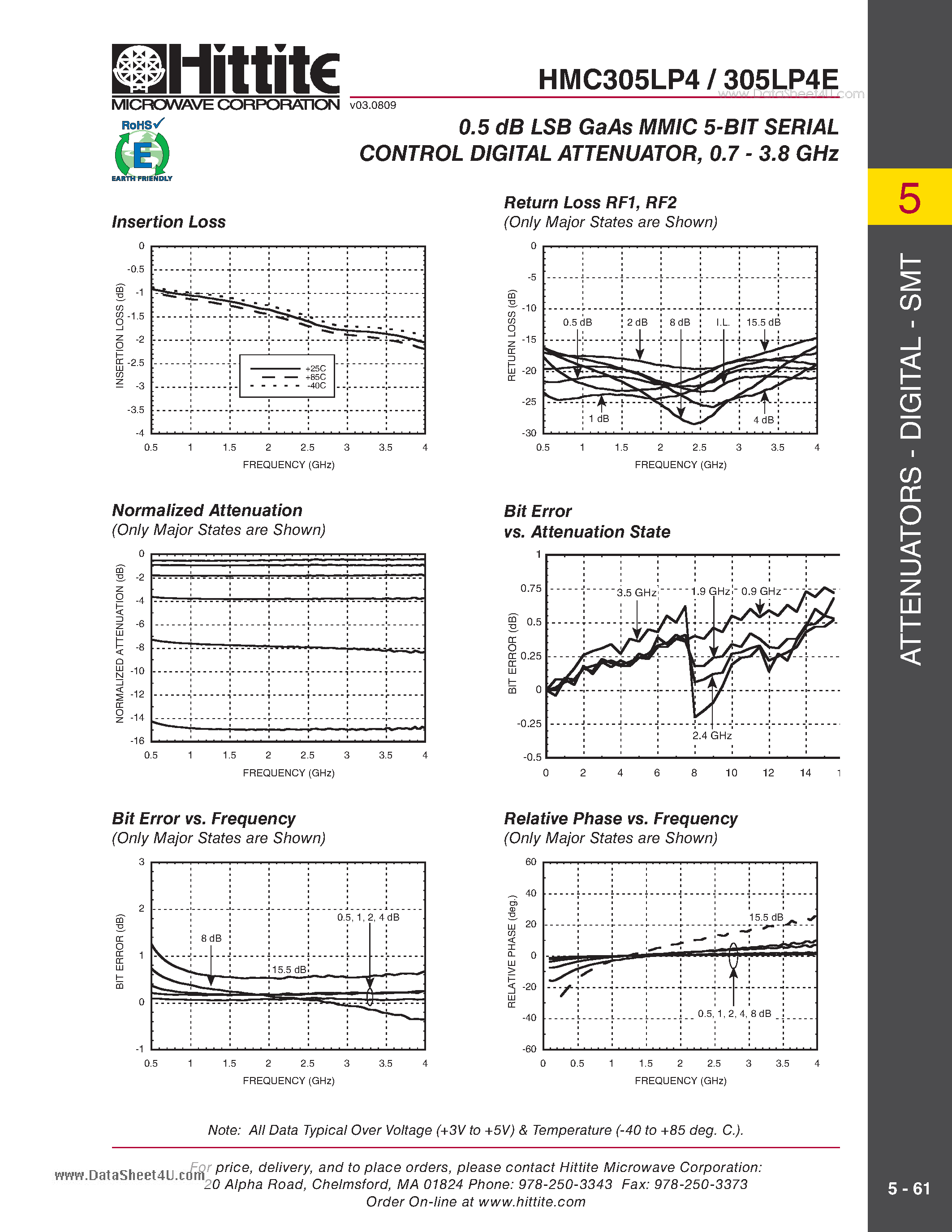 Datasheet HMC305LP4 - 0.5 dB LSB GaAs MMIC 5-BIT SERIAL CONTROL DIGITAL ATTENUATOR 0.7 - 3.8 GHz page 2