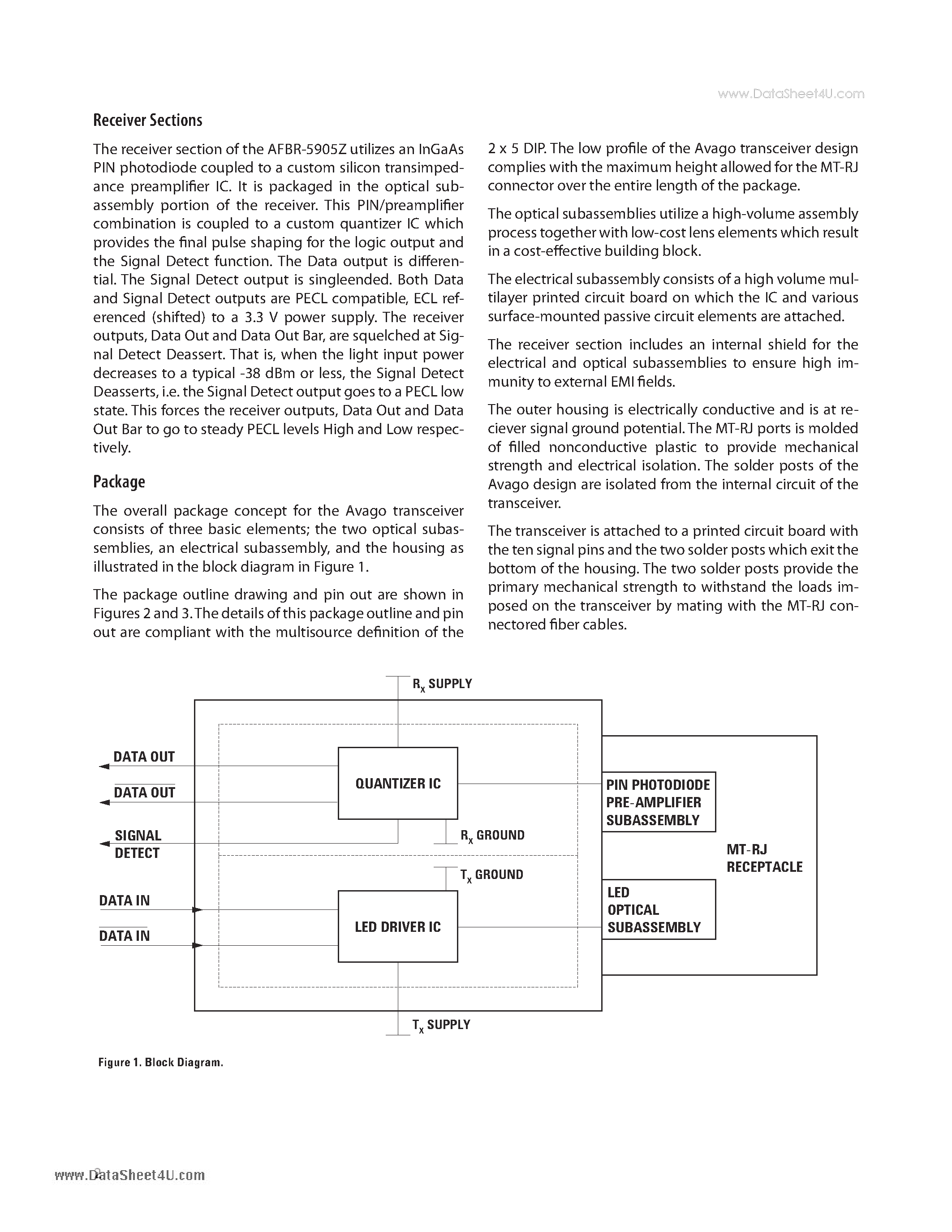 Datasheet AFBR-5905AZ - ATM Multimode Fiber Transceivers in 2 x 5 Package Style page 2